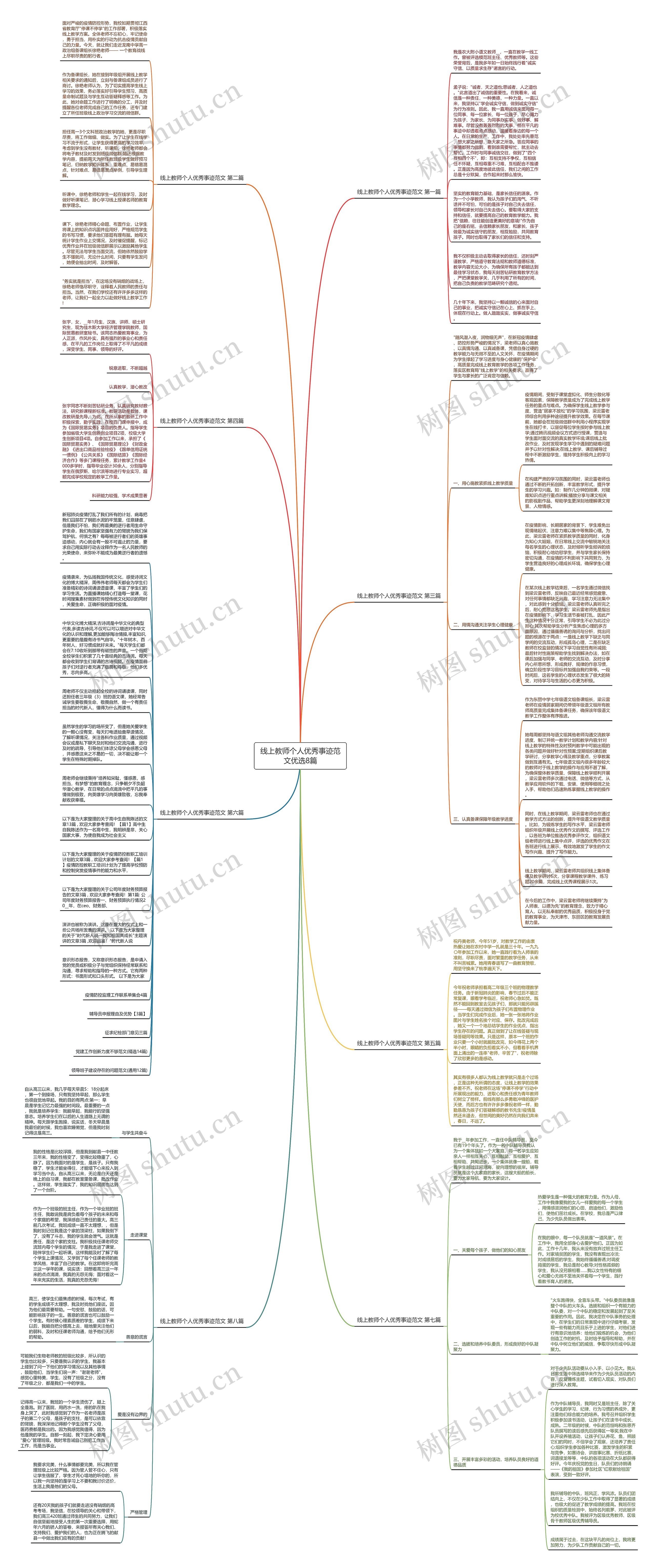 线上教师个人优秀事迹范文优选8篇思维导图
