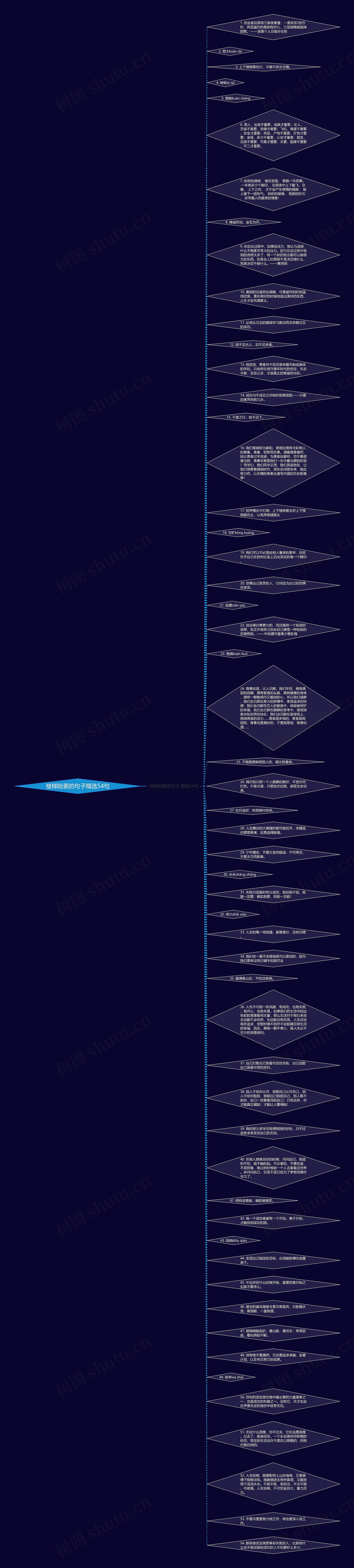 楼梯险要的句子精选54句思维导图