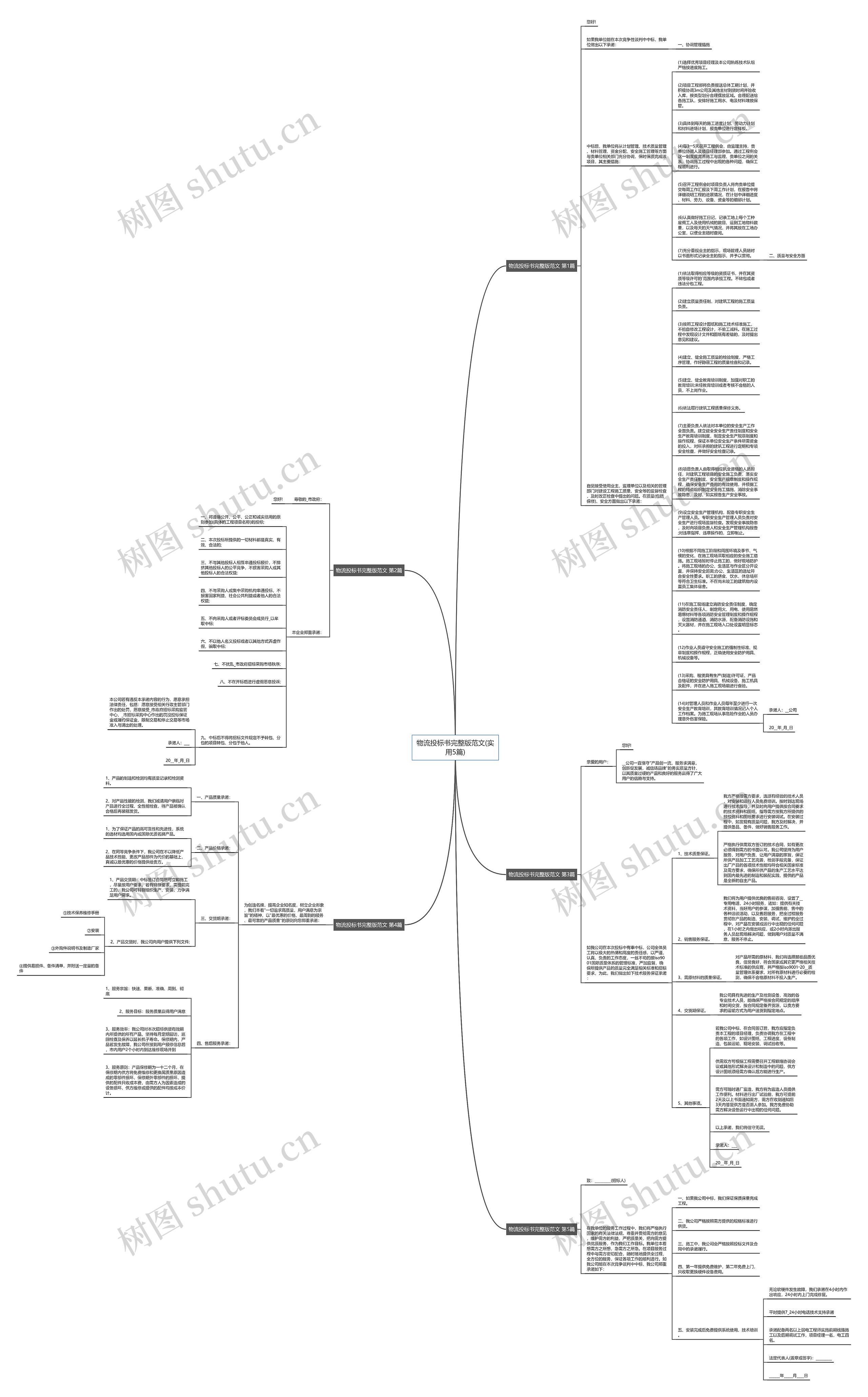 物流投标书完整版范文(实用5篇)思维导图