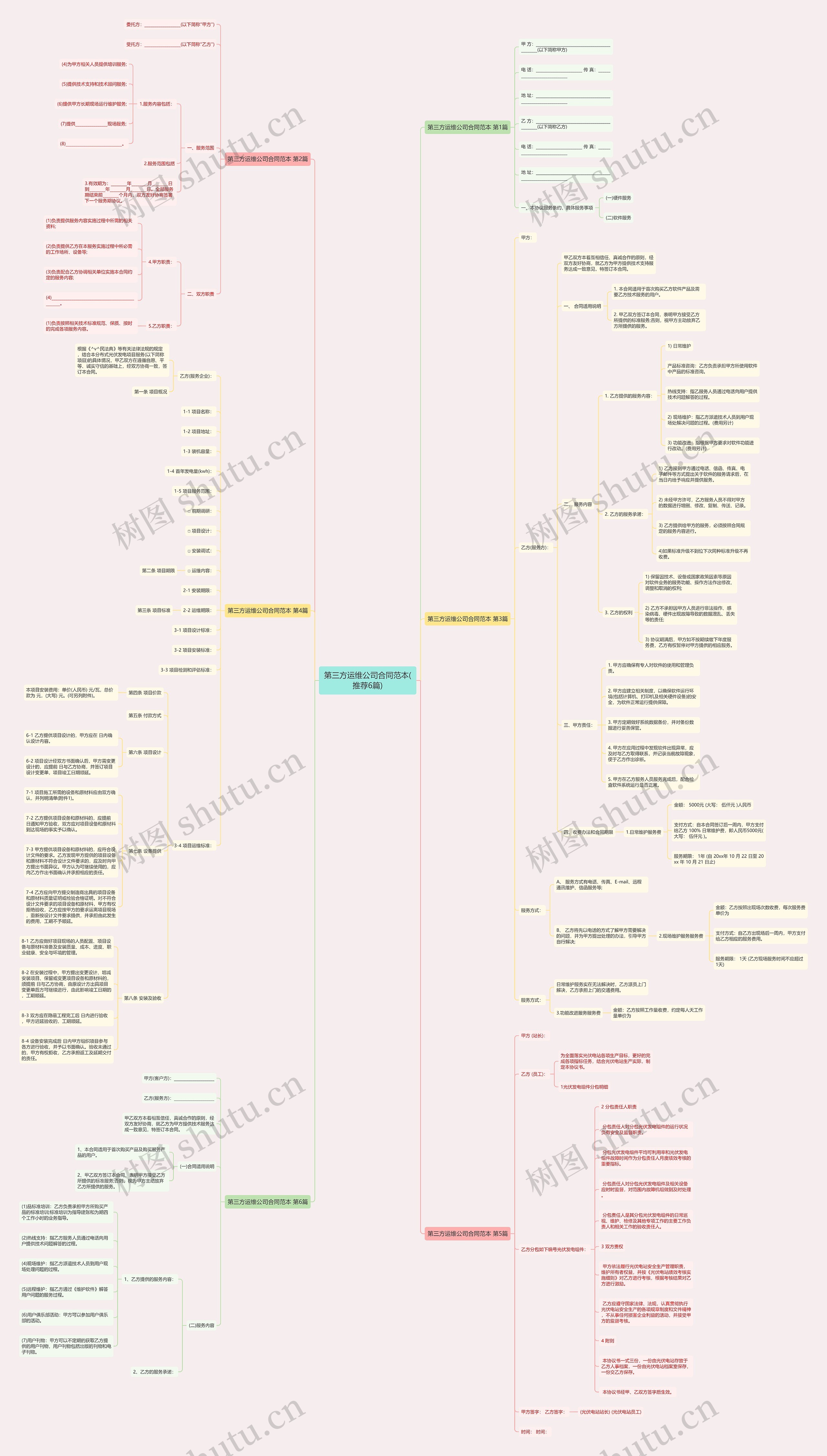 第三方运维公司合同范本(推荐6篇)思维导图