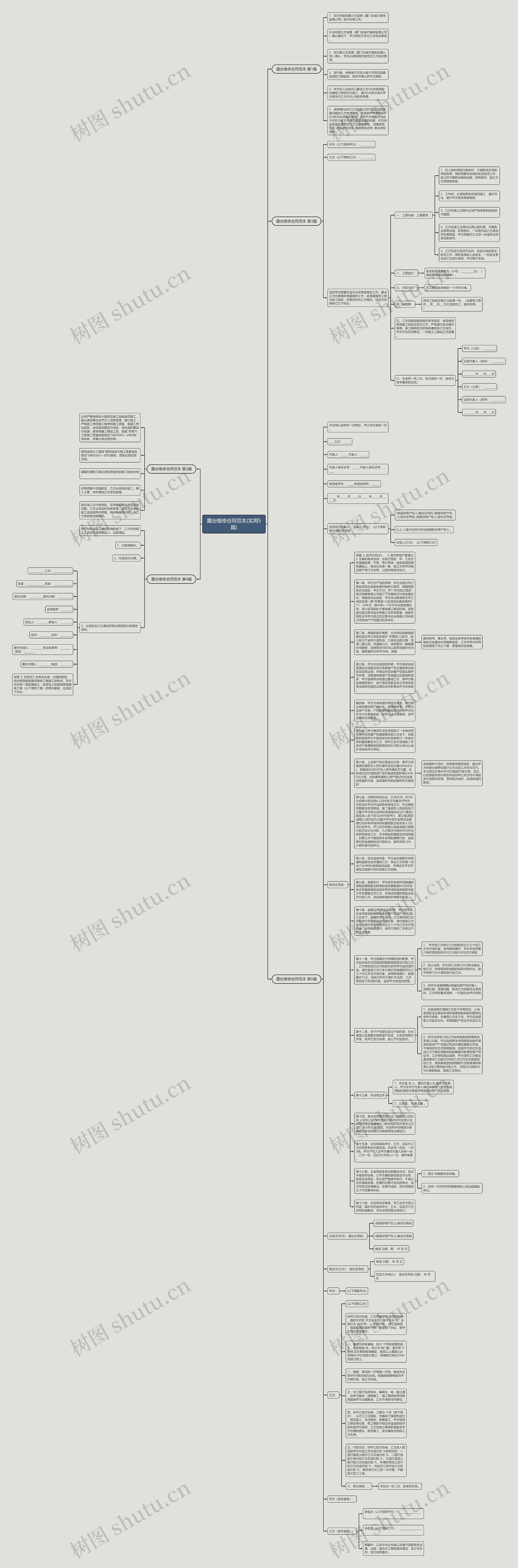 露台维修合同范本(实用5篇)思维导图