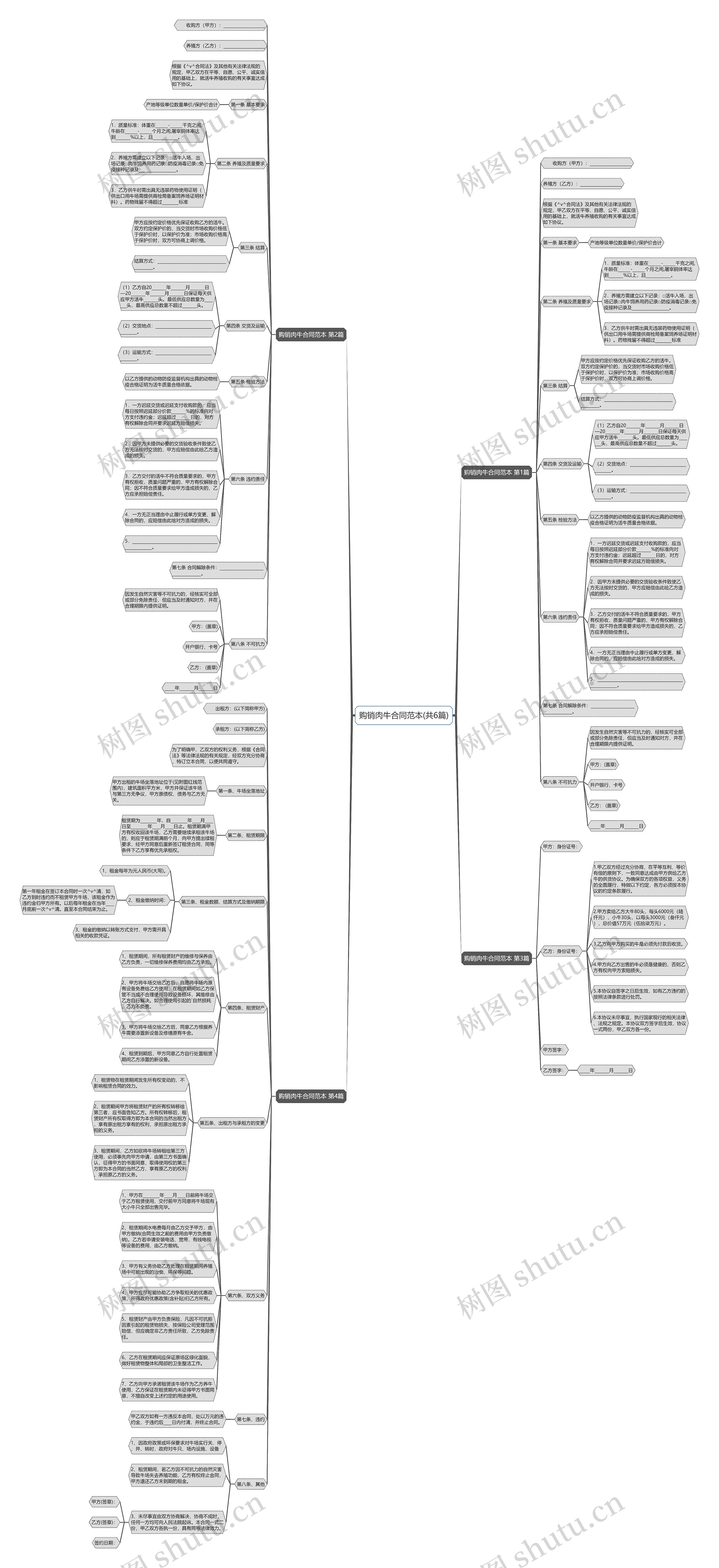 购销肉牛合同范本(共6篇)思维导图