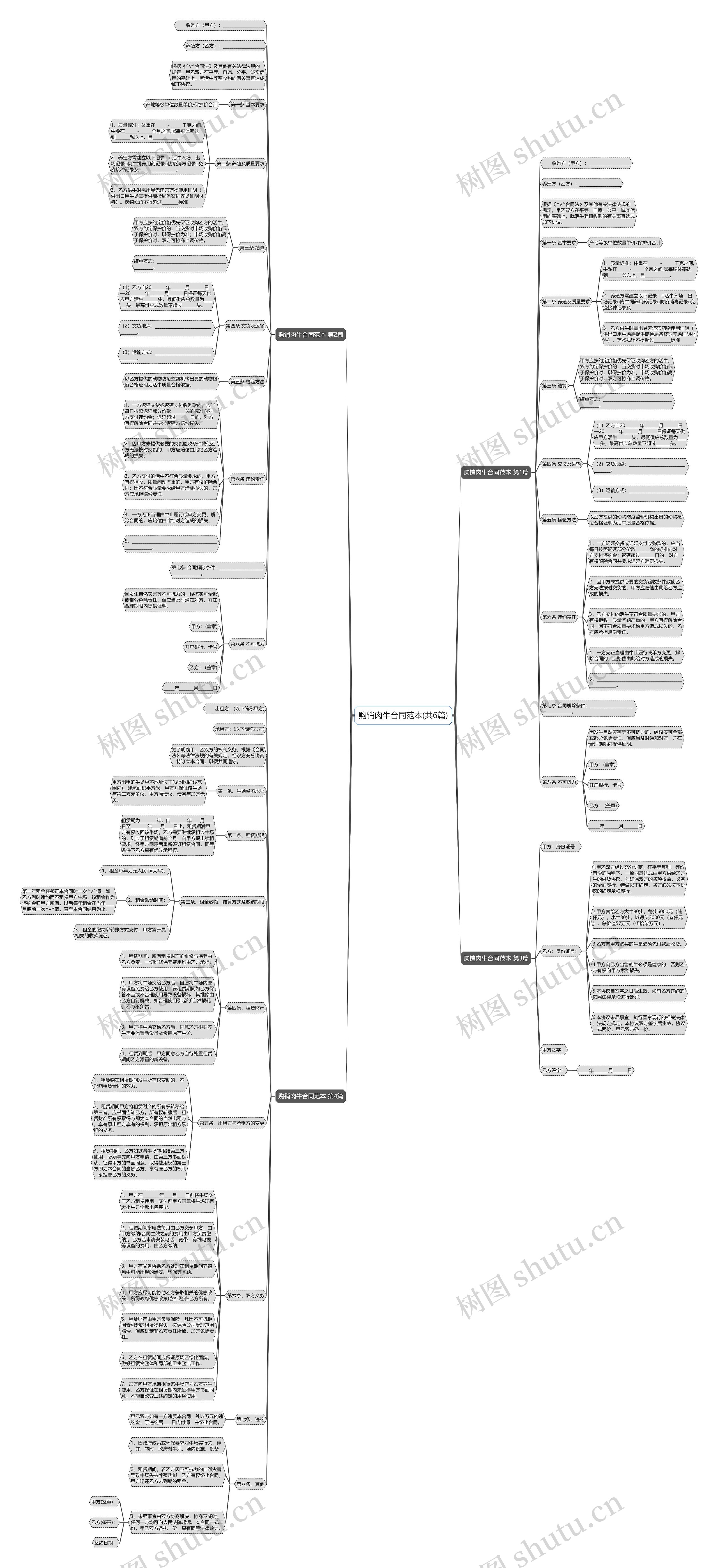 购销肉牛合同范本(共6篇) 购销肉牛合同范本(共6篇)