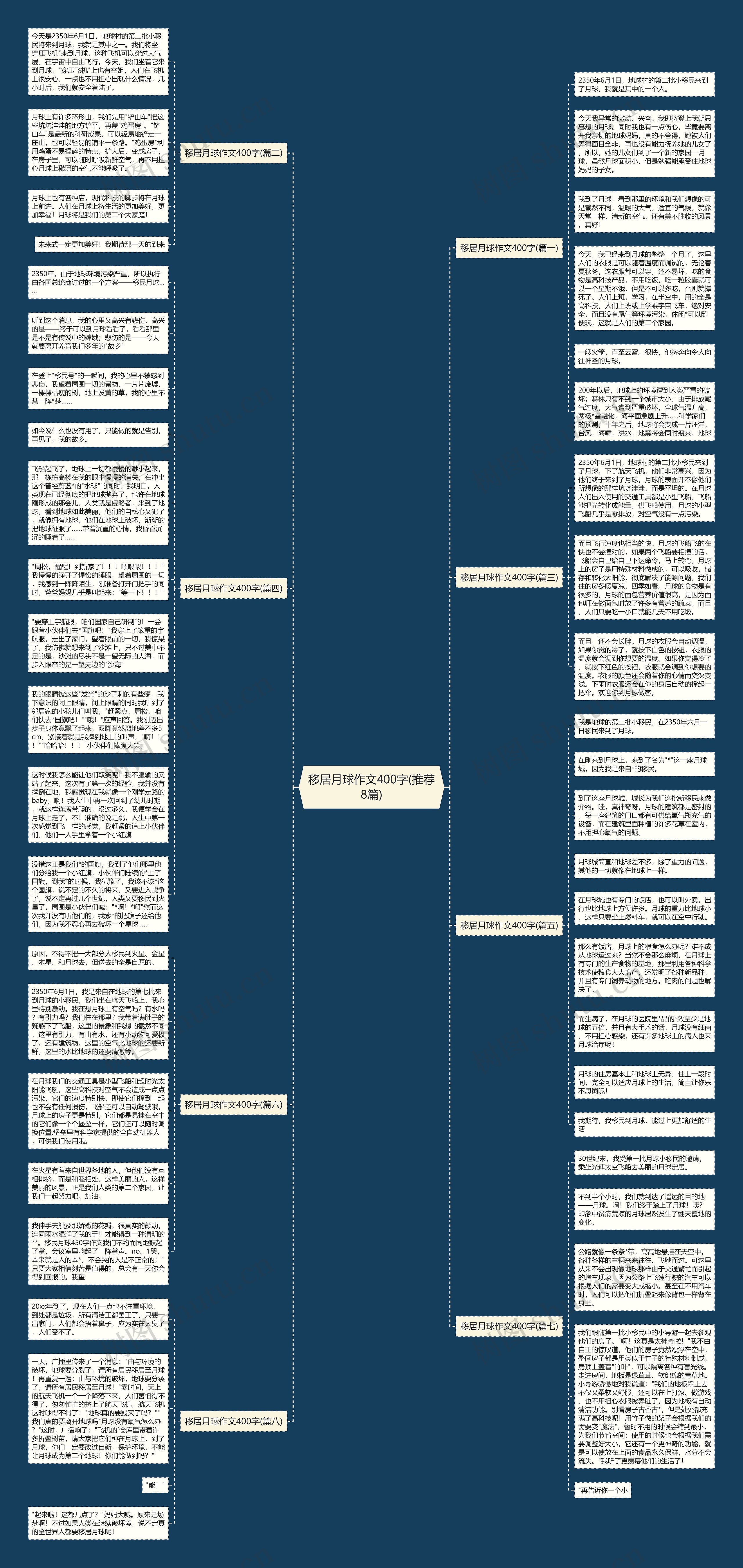 移居月球作文400字(推荐8篇)思维导图