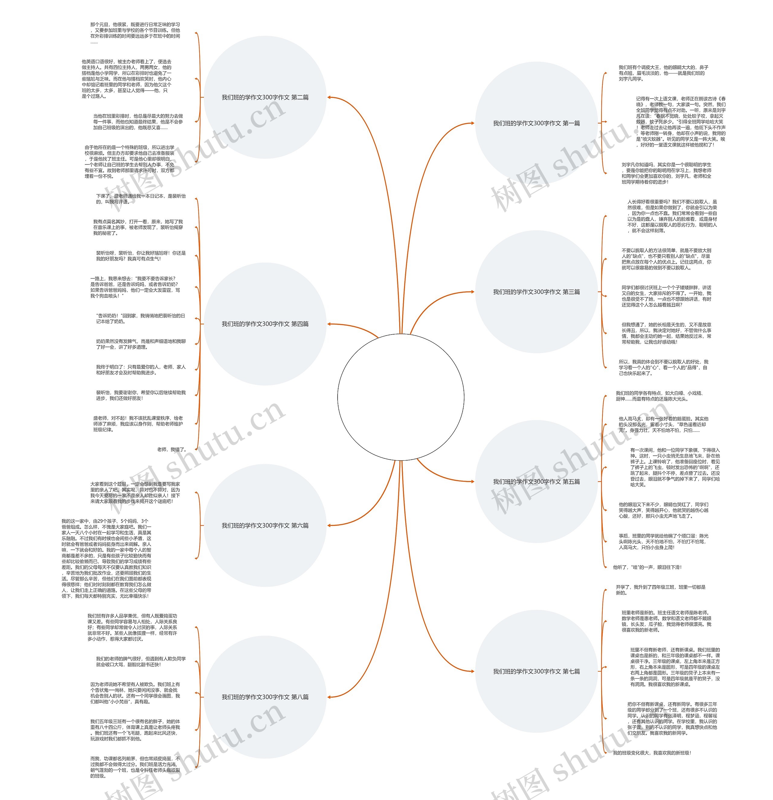 我们班的学作文300字作文优选8篇思维导图