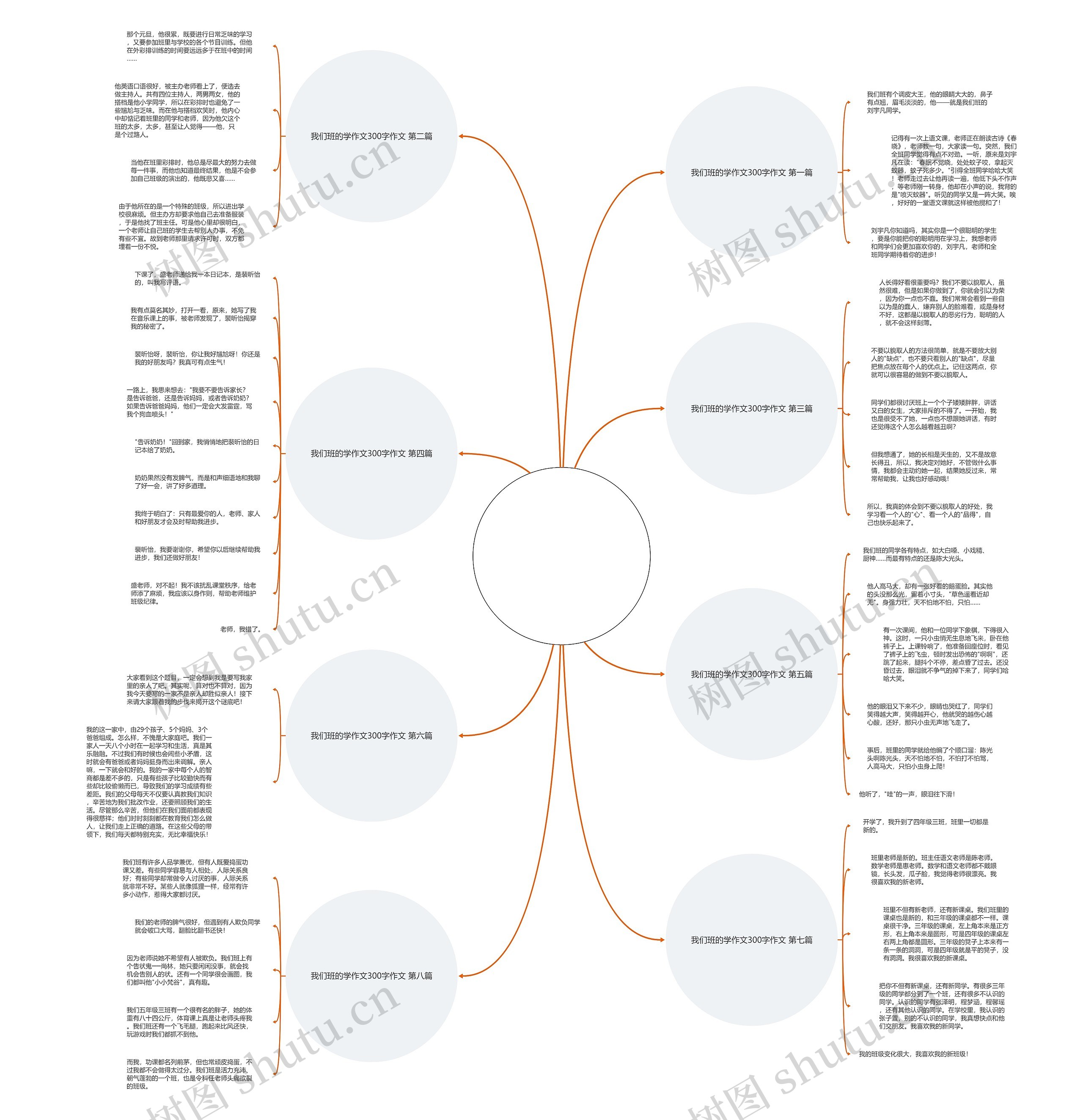 我们班的学作文300字作文优选8篇 我们班的学作文300字作文优选8篇