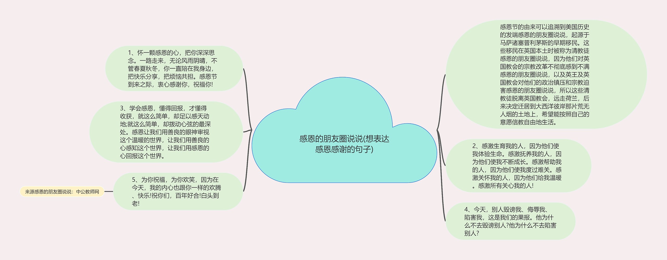 感恩的朋友圈说说(想表达感恩感谢的句子)思维导图