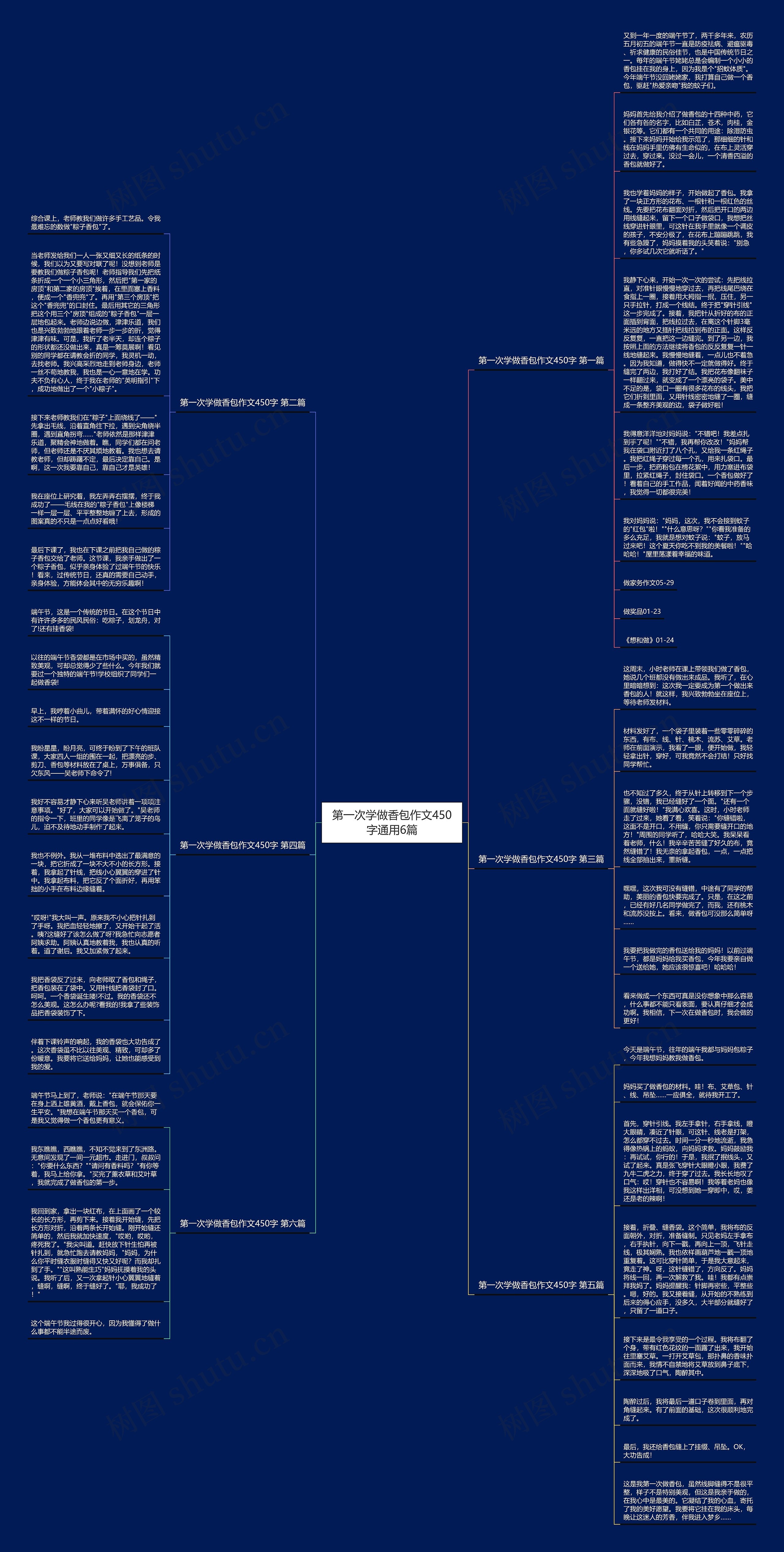 第一次学做香包作文450字通用6篇思维导图