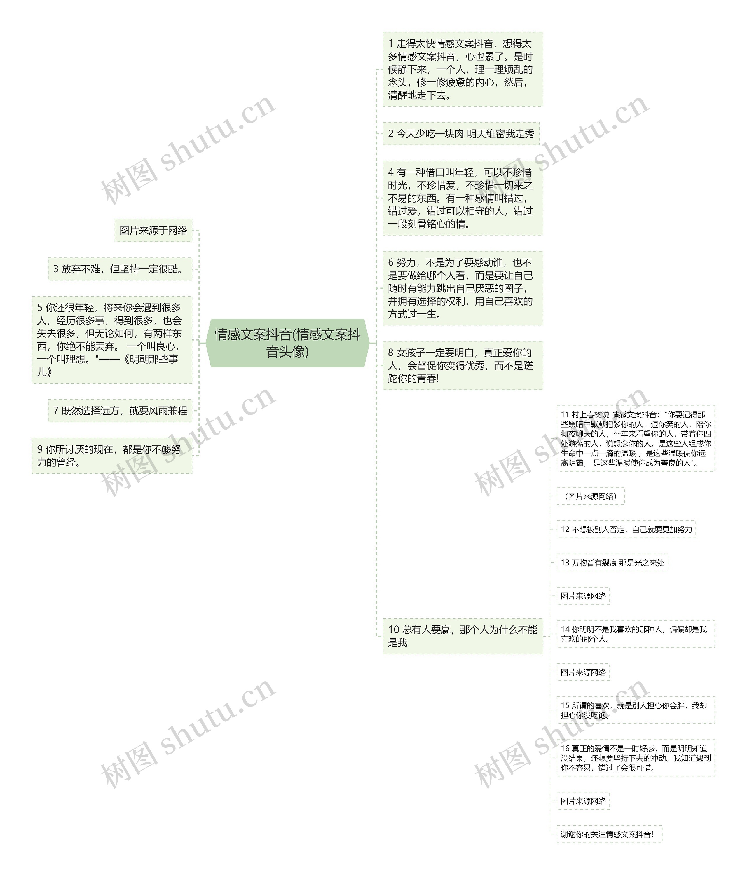 情感文案抖音(情感文案抖音头像)思维导图