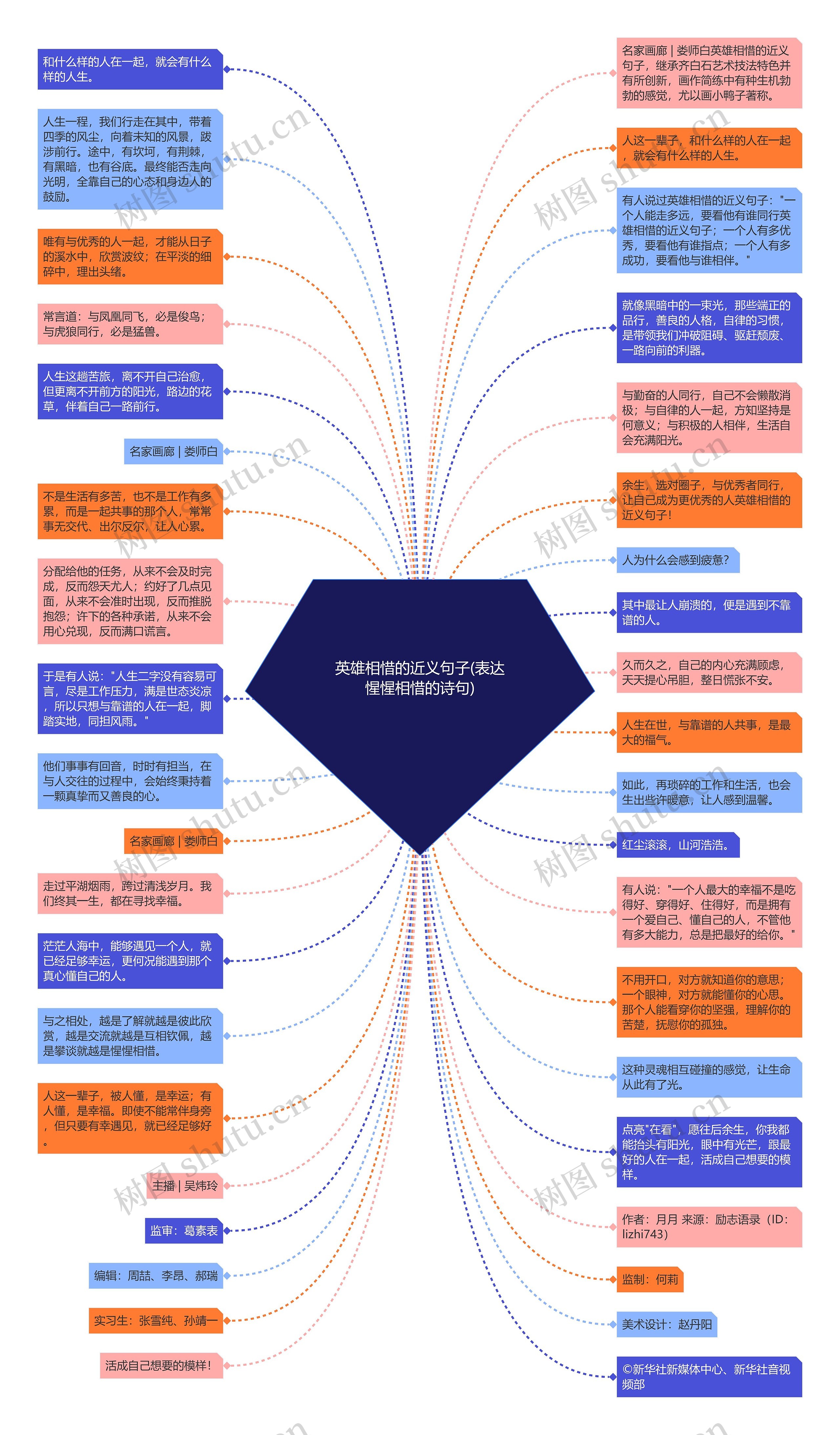 英雄相惜的近义句子(表达惺惺相惜的诗句)