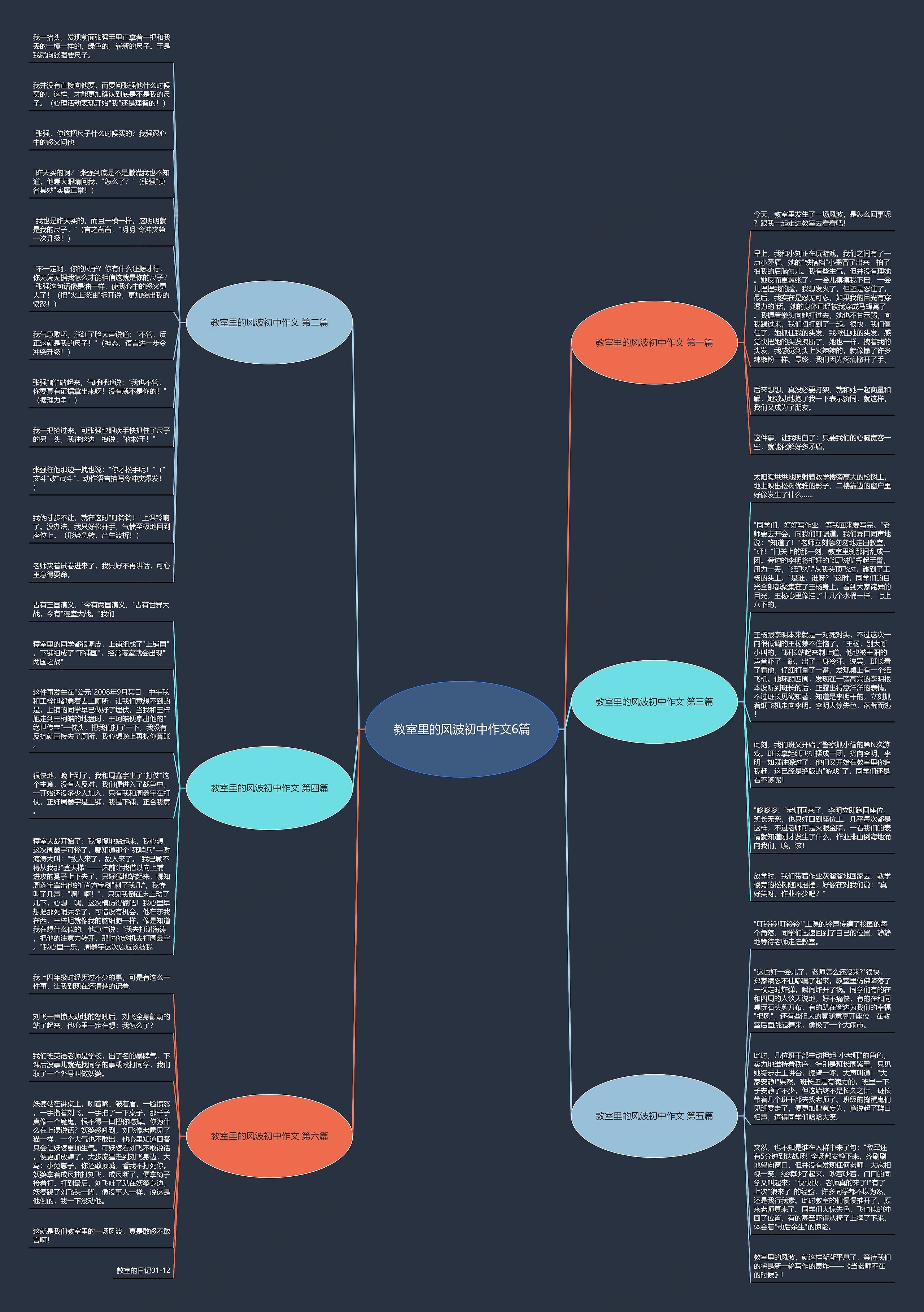 教室里的风波初中作文6篇思维导图