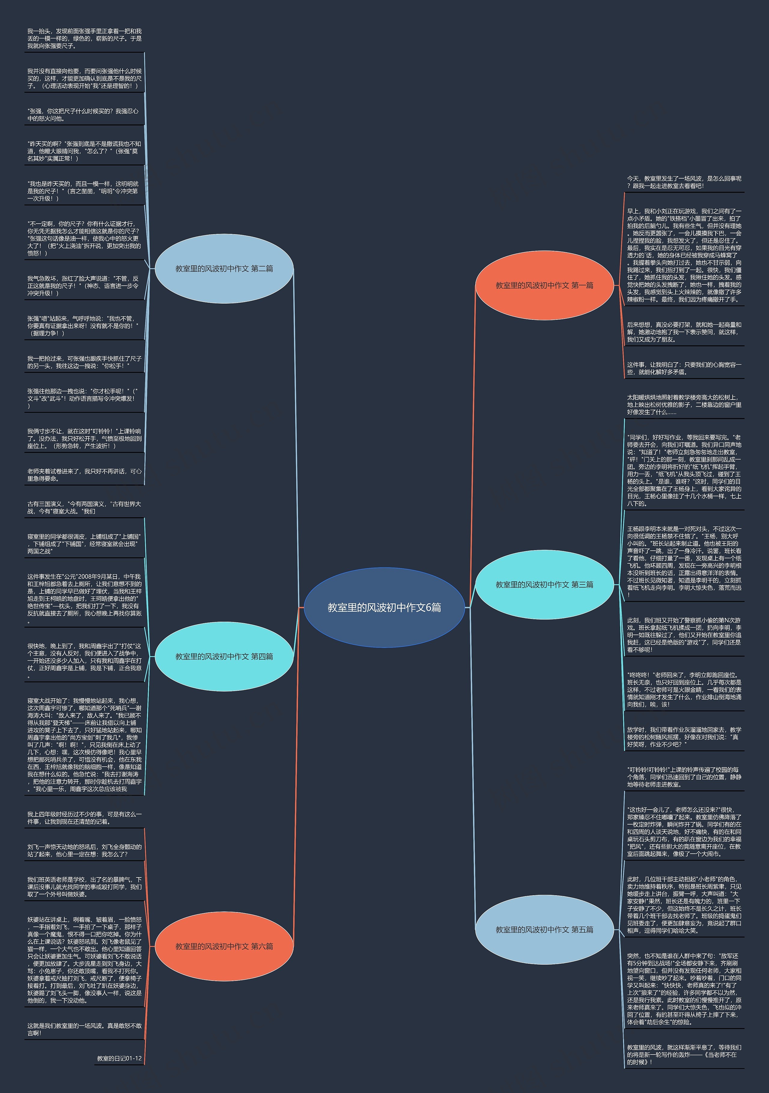 教室里的风波初中作文6篇 教室里的风波初中作文6篇