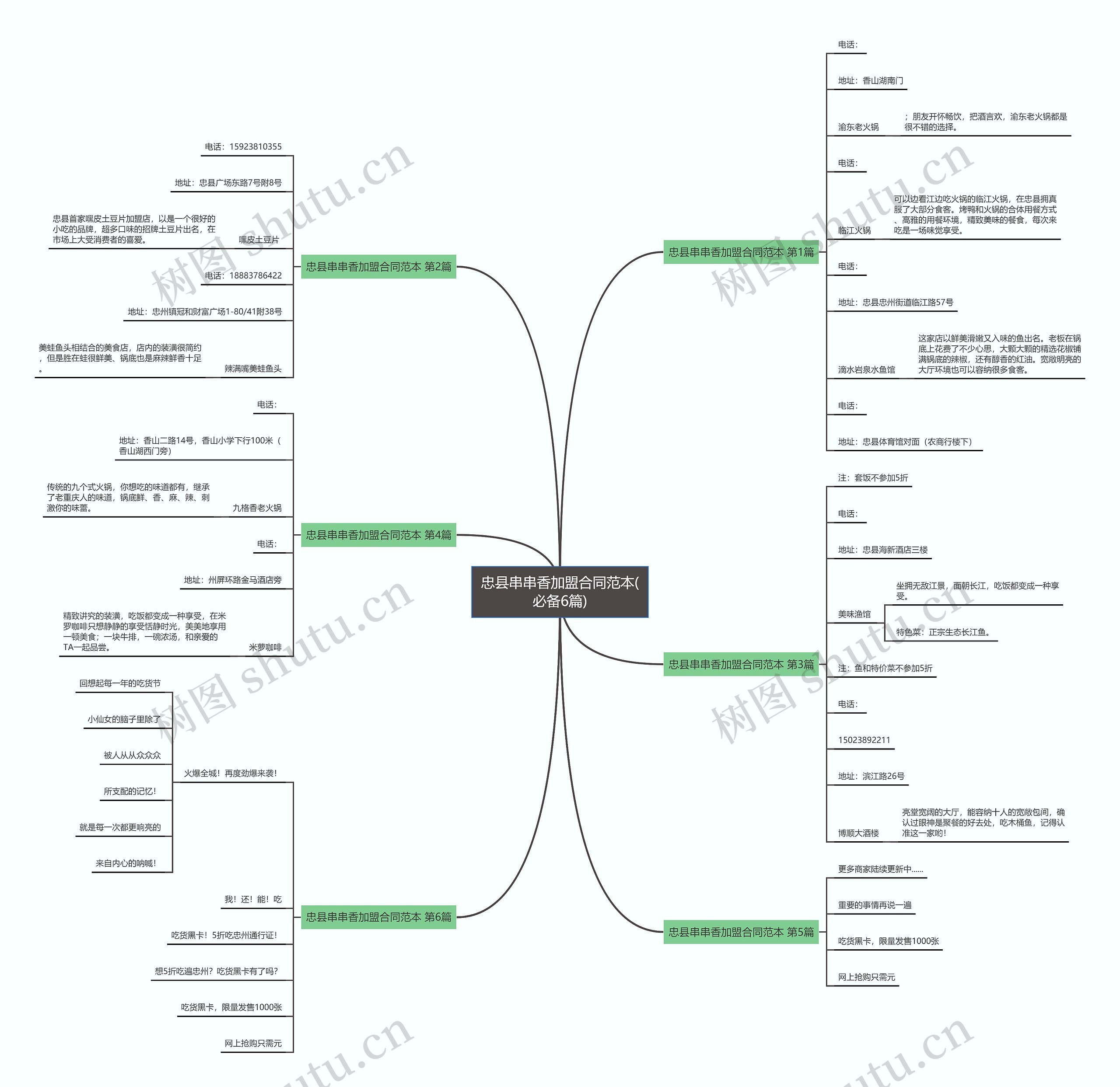 忠县串串香加盟合同范本(必备6篇) 忠县串串香加盟合同范本(必备6篇)