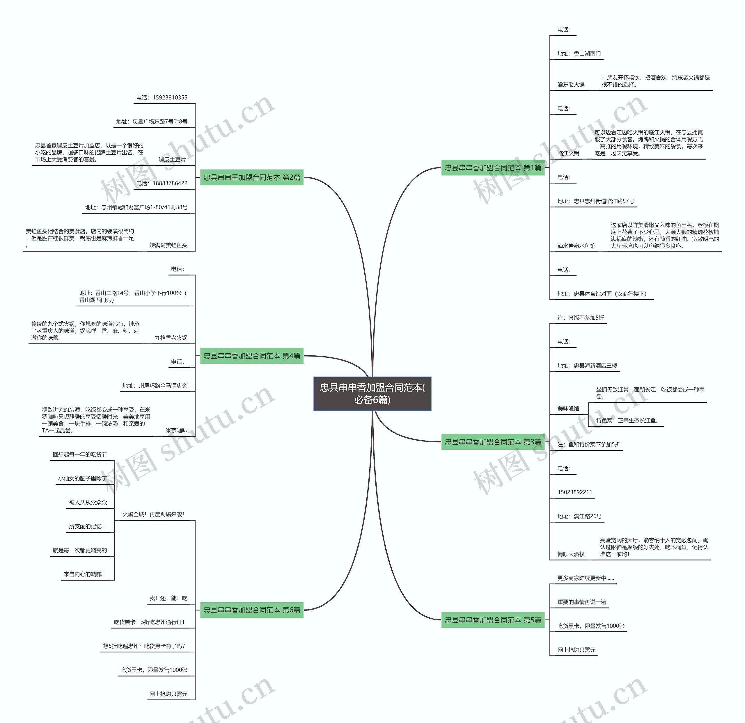 忠县串串香加盟合同范本(必备6篇)思维导图