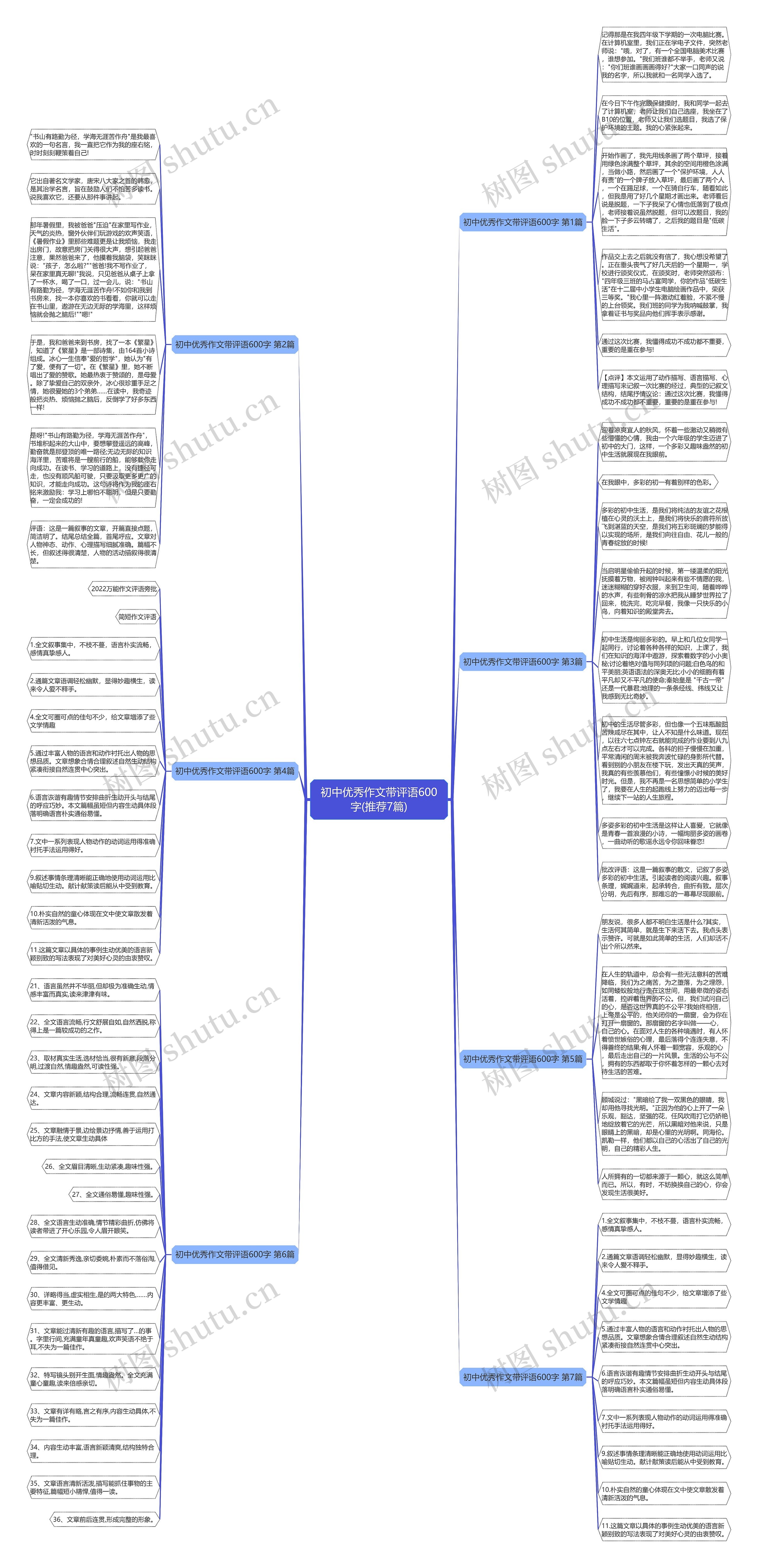 初中优秀作文带评语600字(推荐7篇) 初中优秀作文带评语600字(推荐7篇)