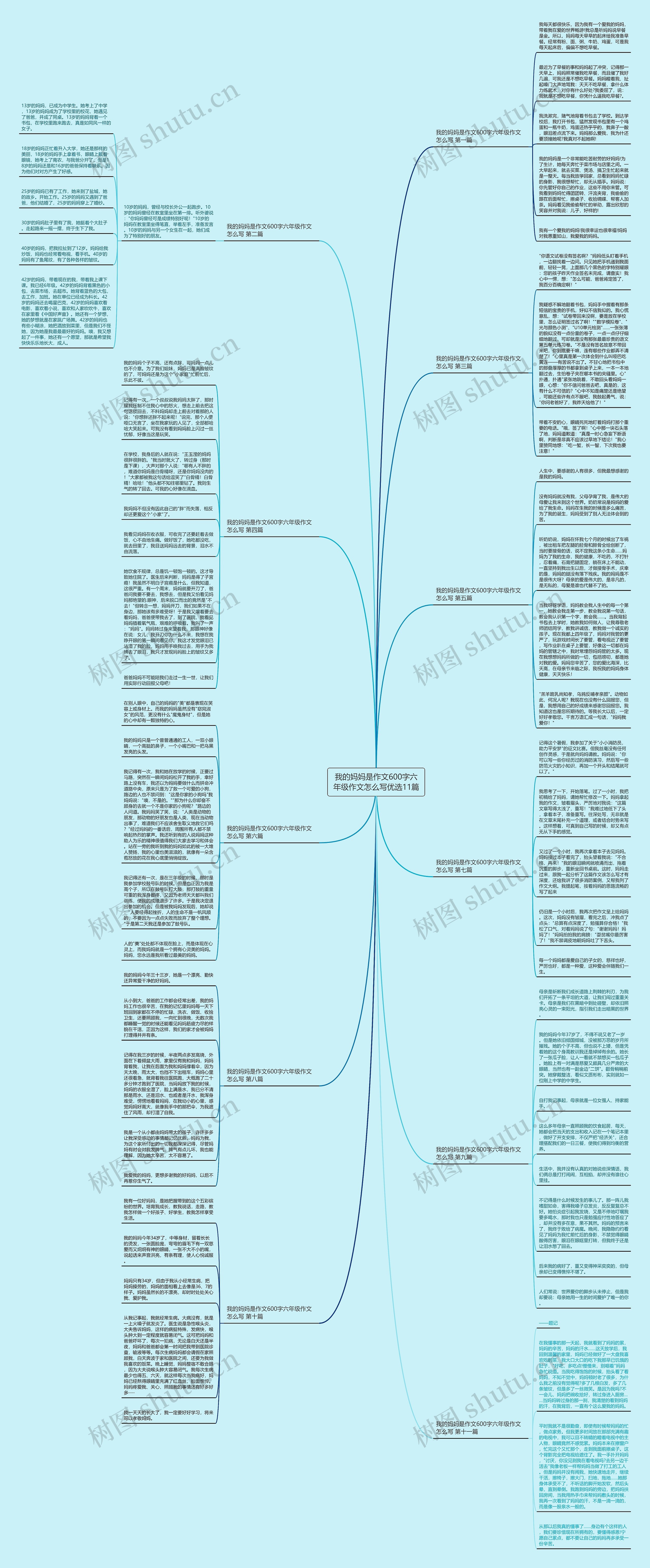 我的妈妈是作文600字六年级作文怎么写优选11篇思维导图