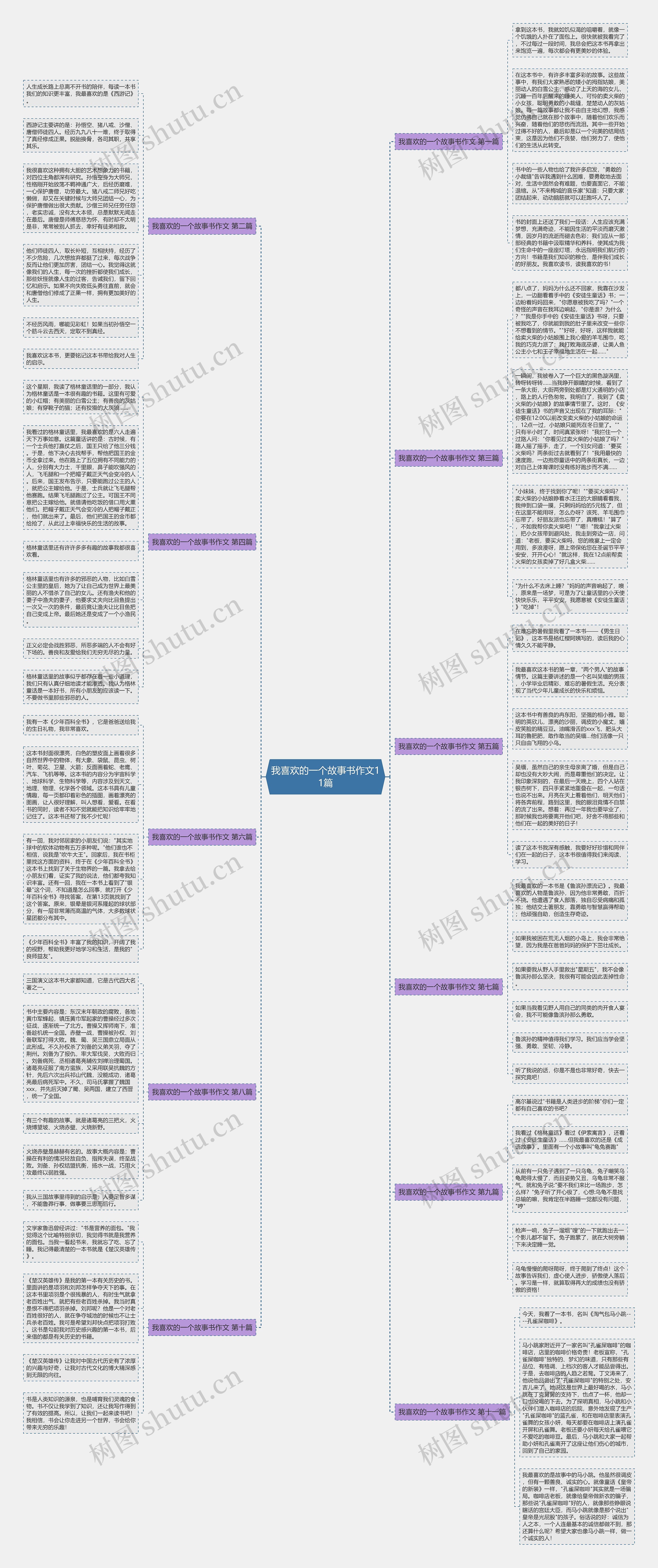 我喜欢的一个故事书作文11篇思维导图