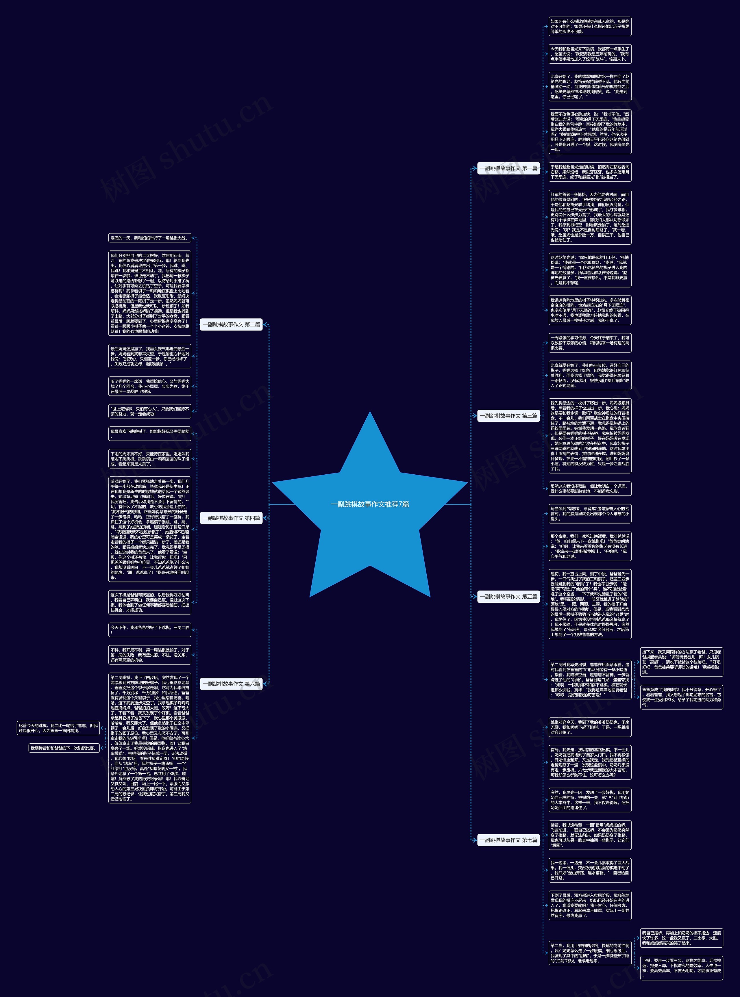 一副跳棋故事作文推荐7篇思维导图