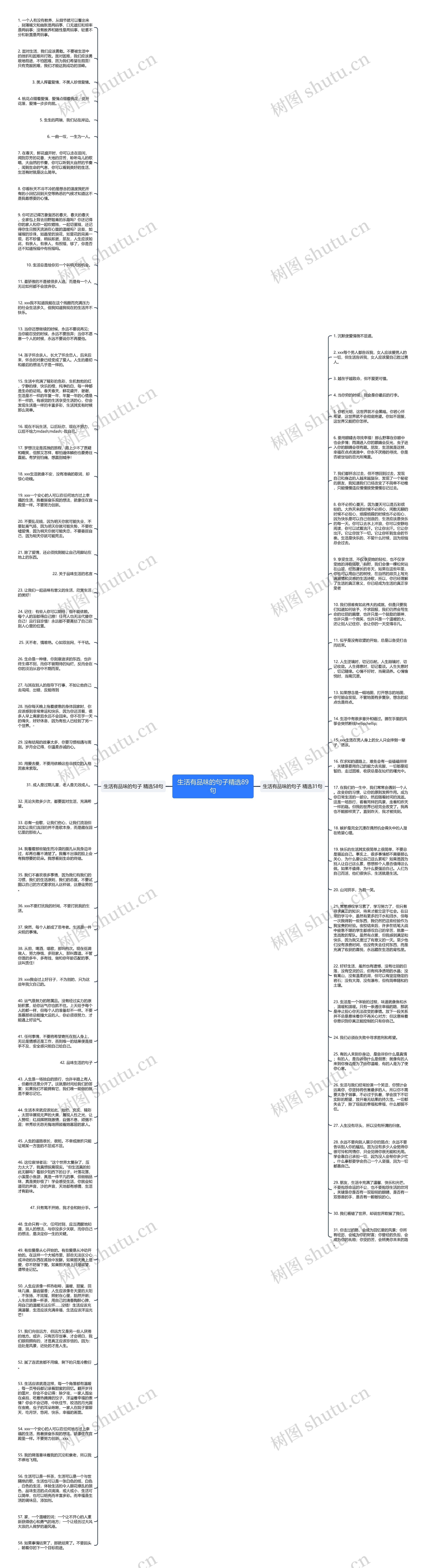 生活有品味的句子精选89句思维导图