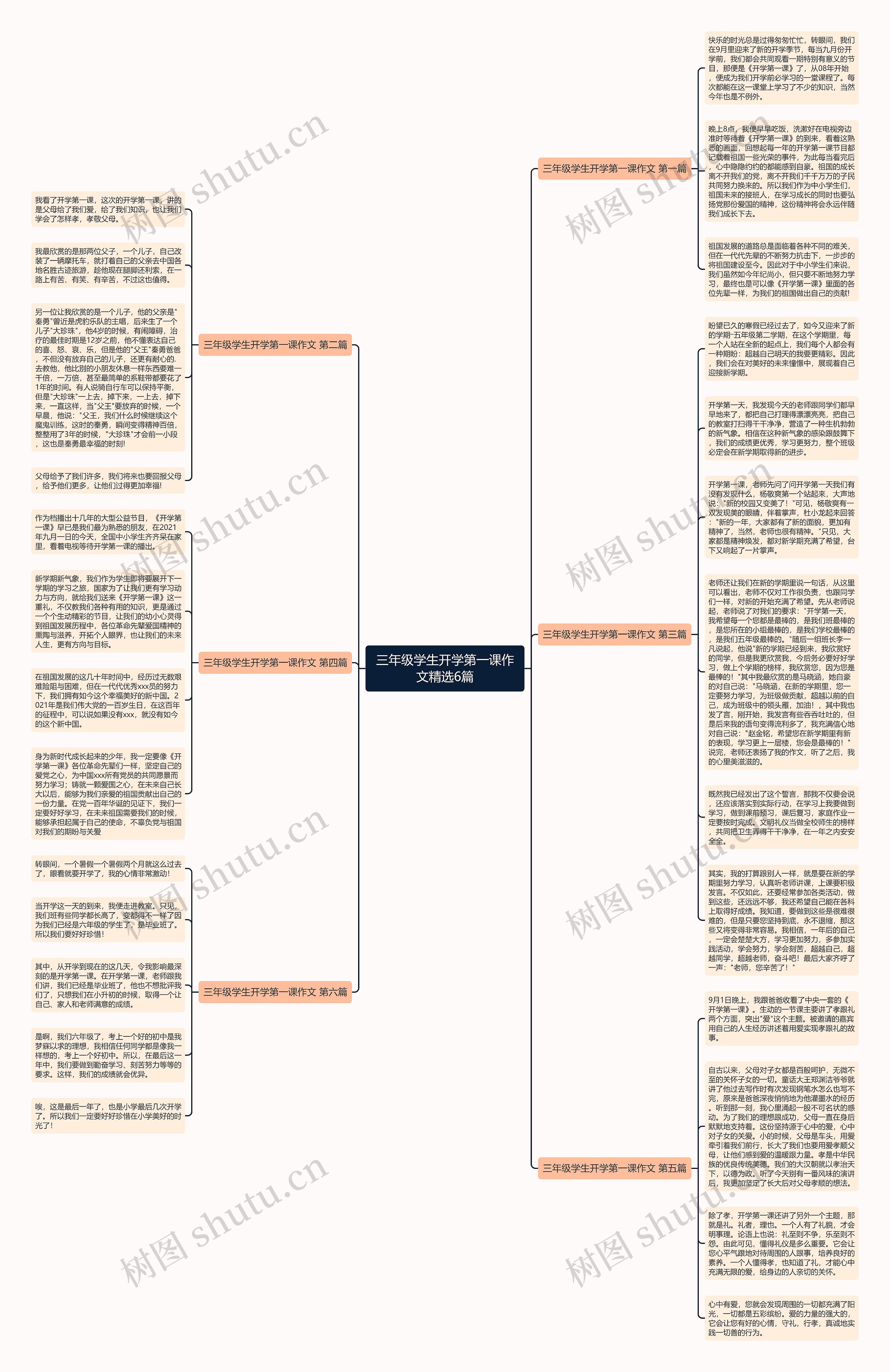 三年级学生开学第一课作文精选6篇思维导图