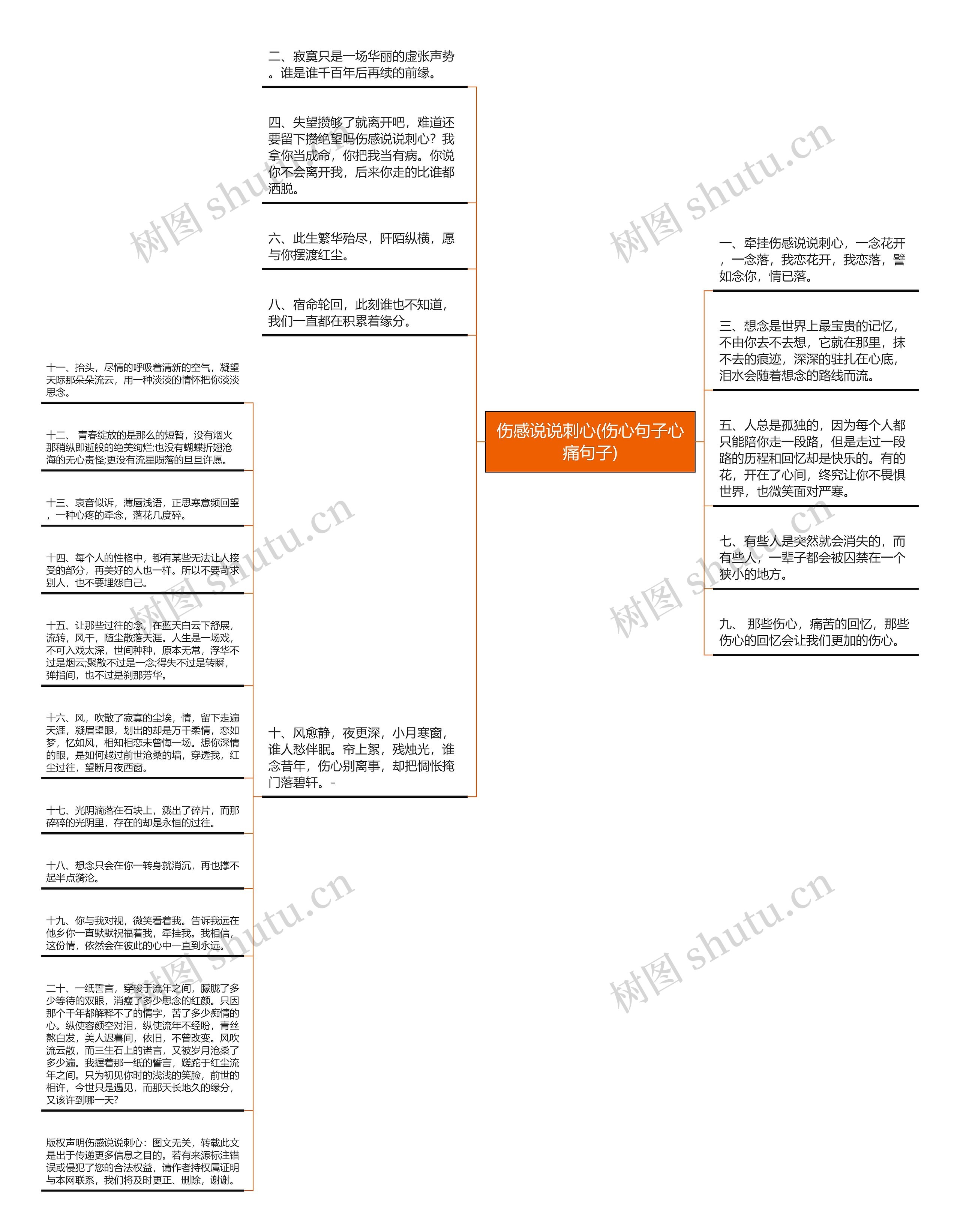 伤感说说刺心(伤心句子心痛句子)思维导图