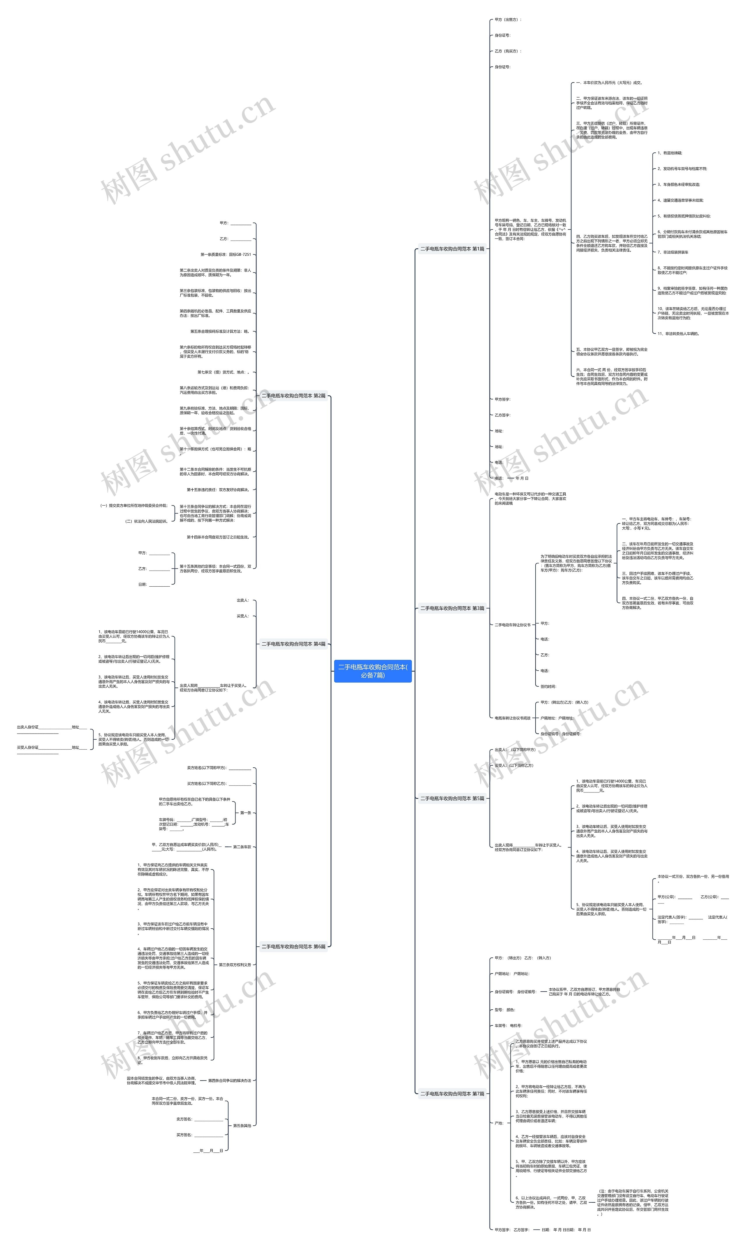 二手电瓶车收购合同范本(必备7篇)思维导图