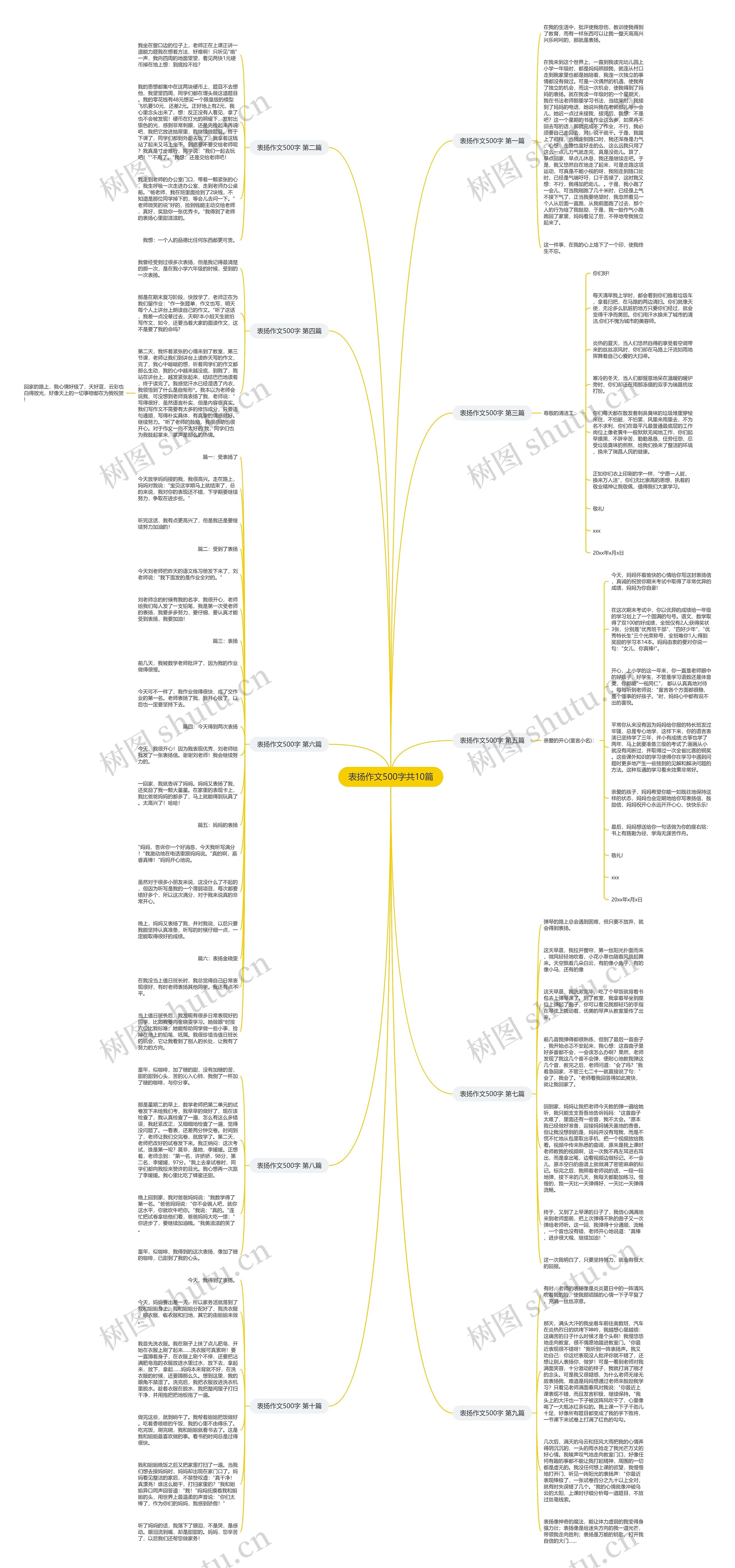 表扬作文500字共10篇思维导图