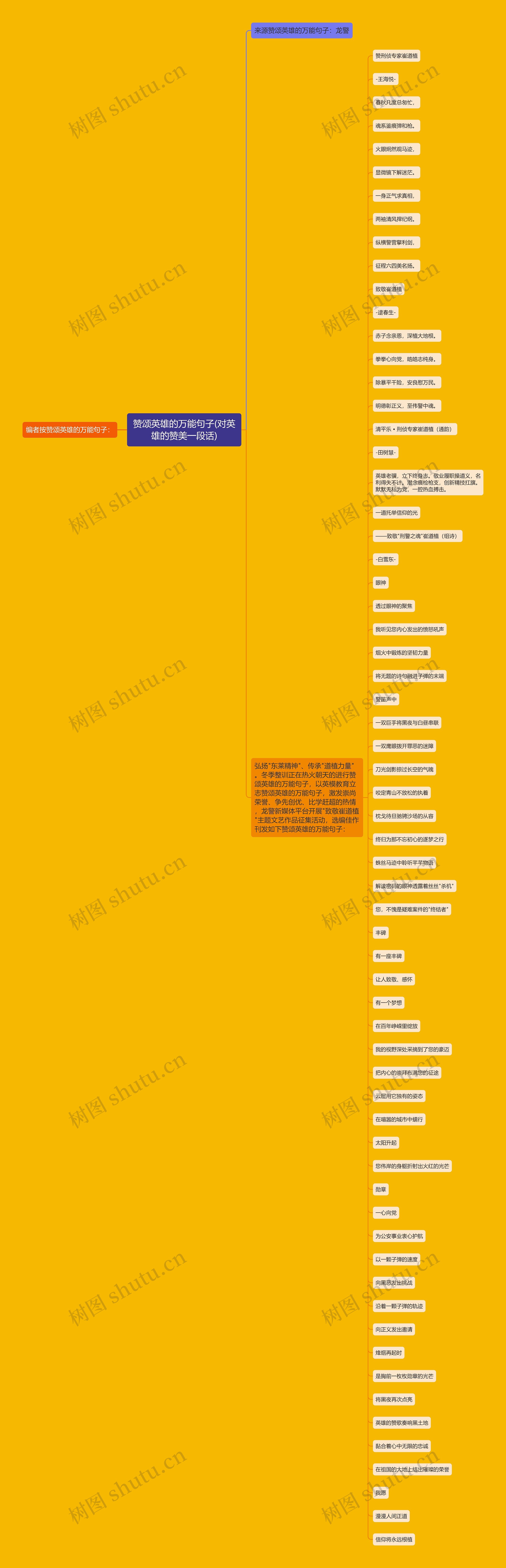 赞颂英雄的万能句子(对英雄的赞美一段话)思维导图