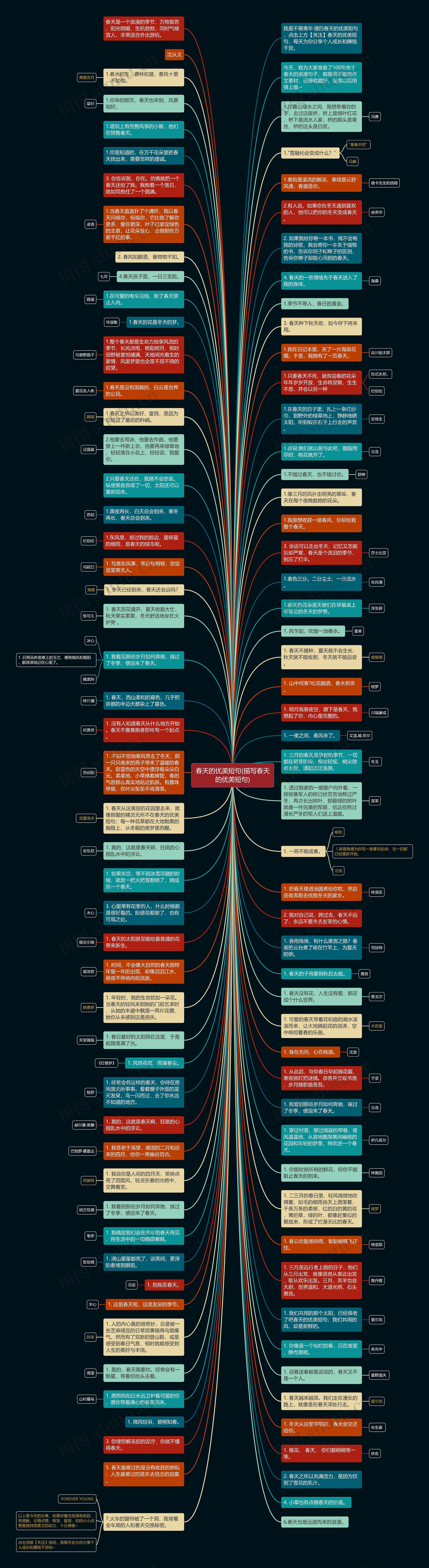 春天的优美短句(描写春天的优美短句)思维导图
