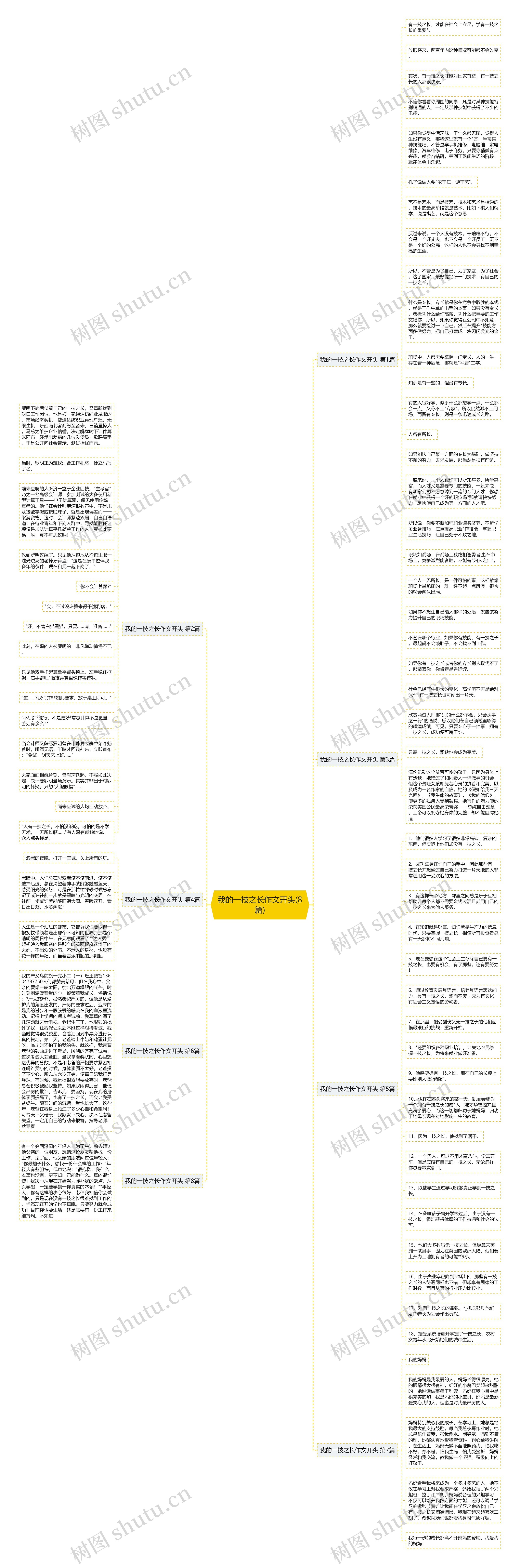 我的一技之长作文开头(8篇)思维导图