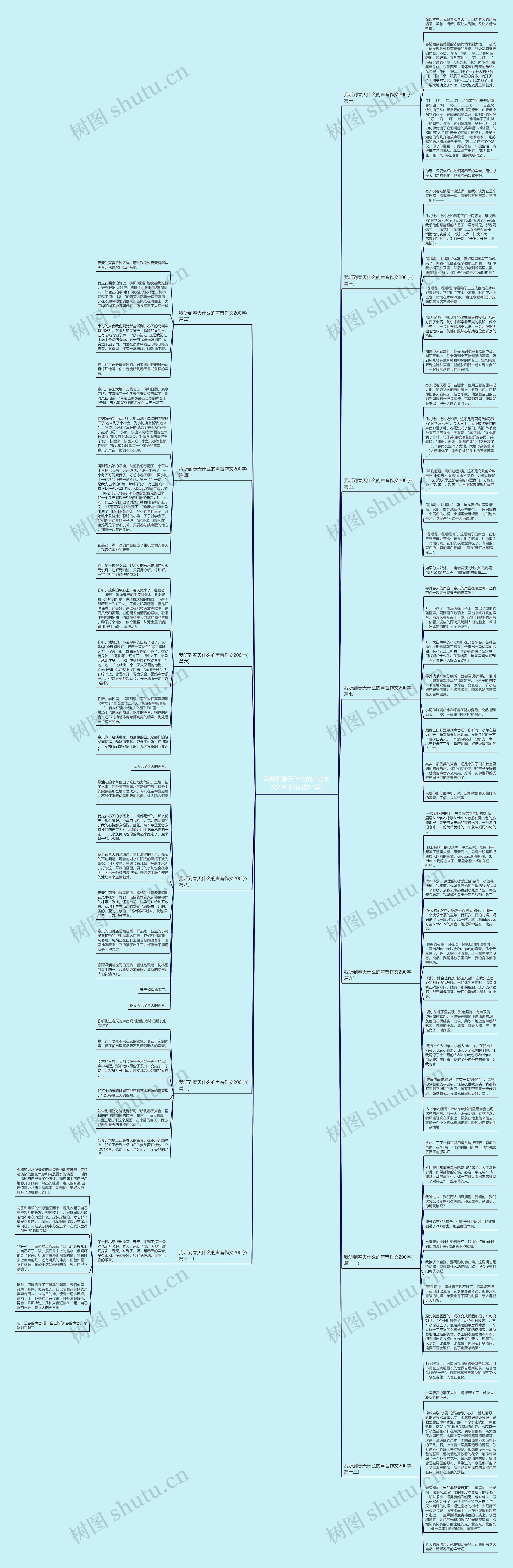 我听到春天什么的声音作文200字(优选13篇)思维导图