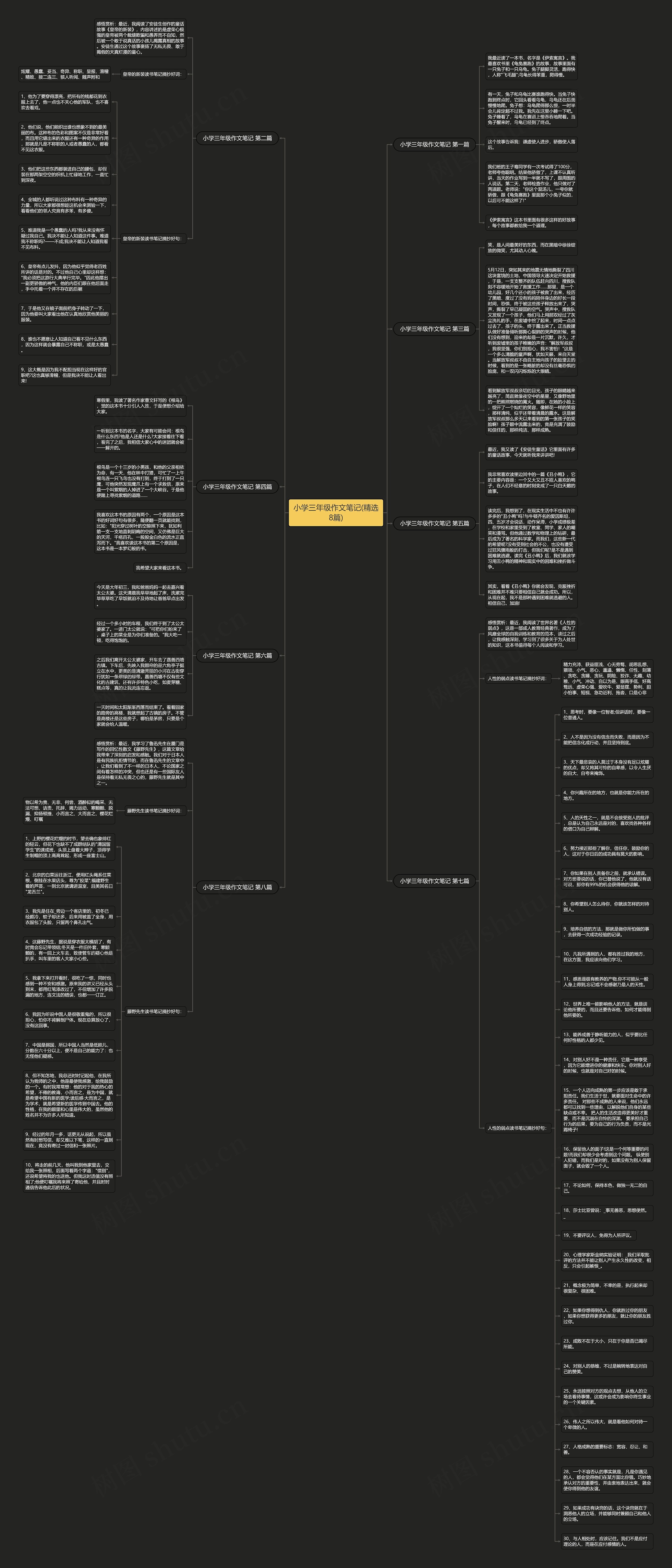 小学三年级作文笔记(精选8篇)思维导图