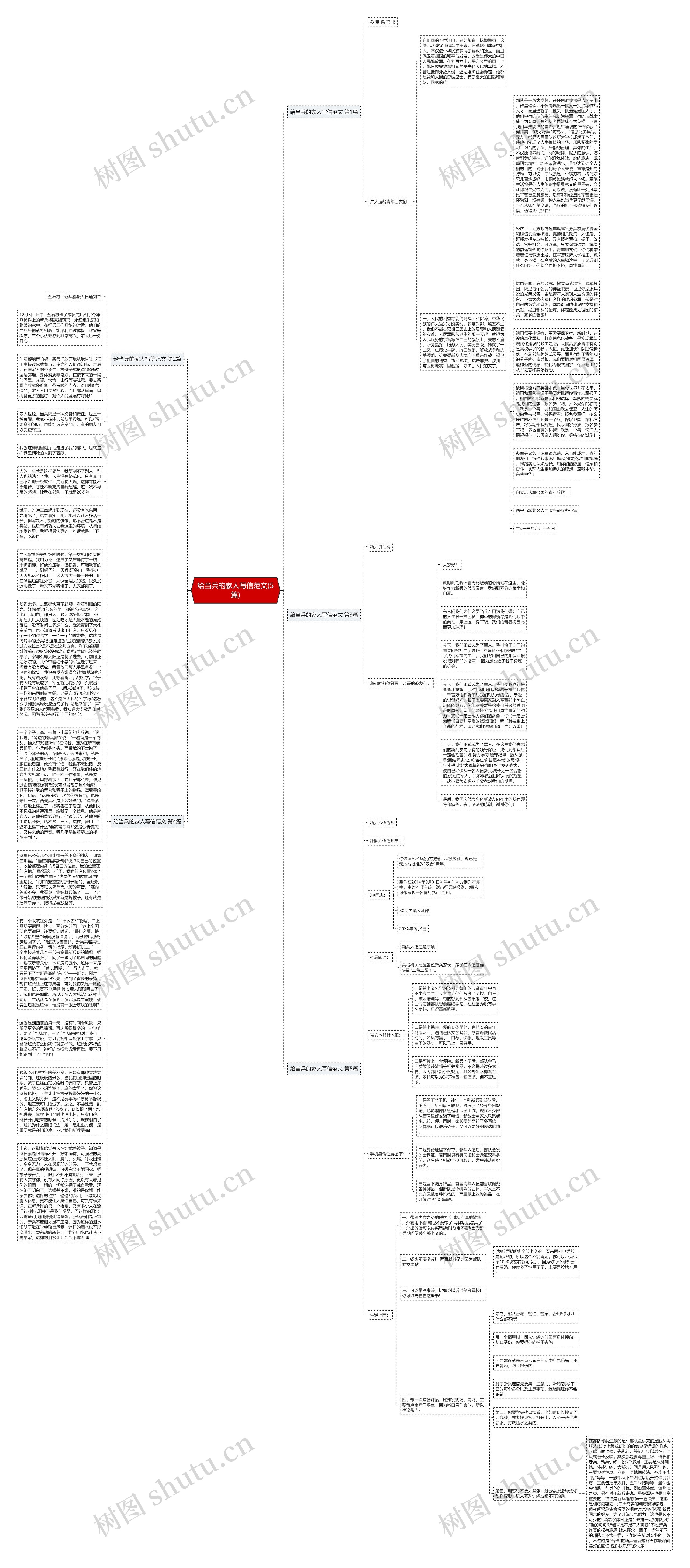 给当兵的家人写信范文(5篇)思维导图