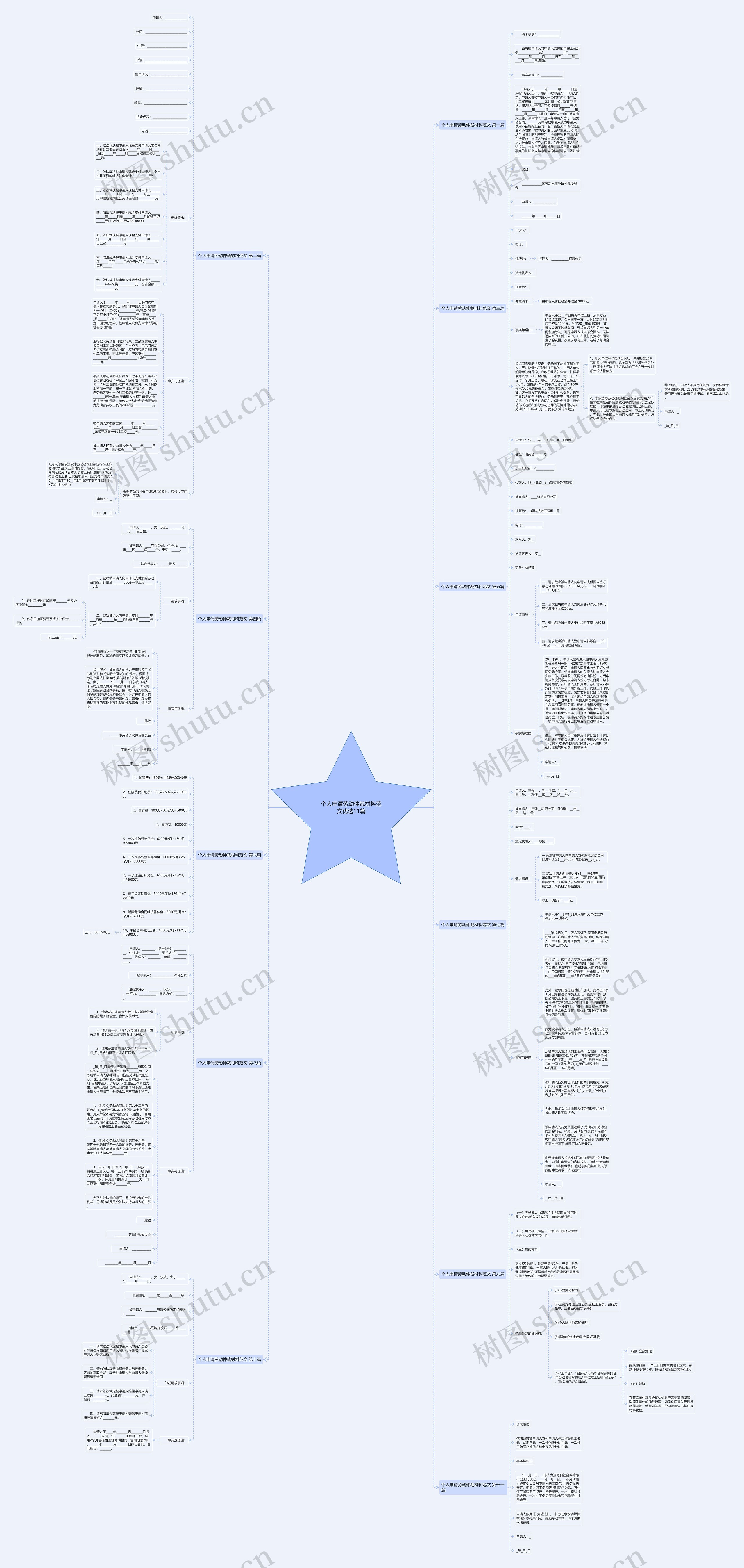 个人申请劳动仲裁材料范文优选11篇思维导图