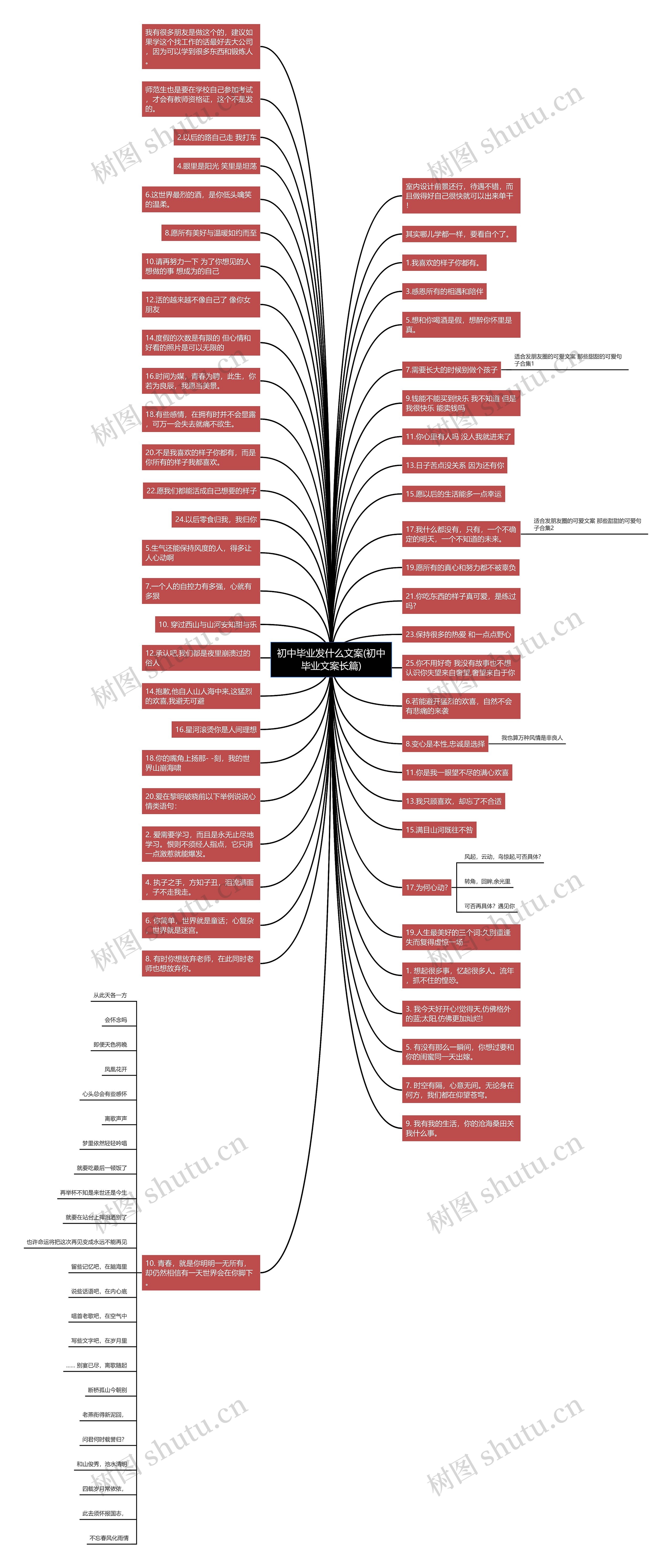 初中毕业发什么文案(初中毕业文案长篇)思维导图