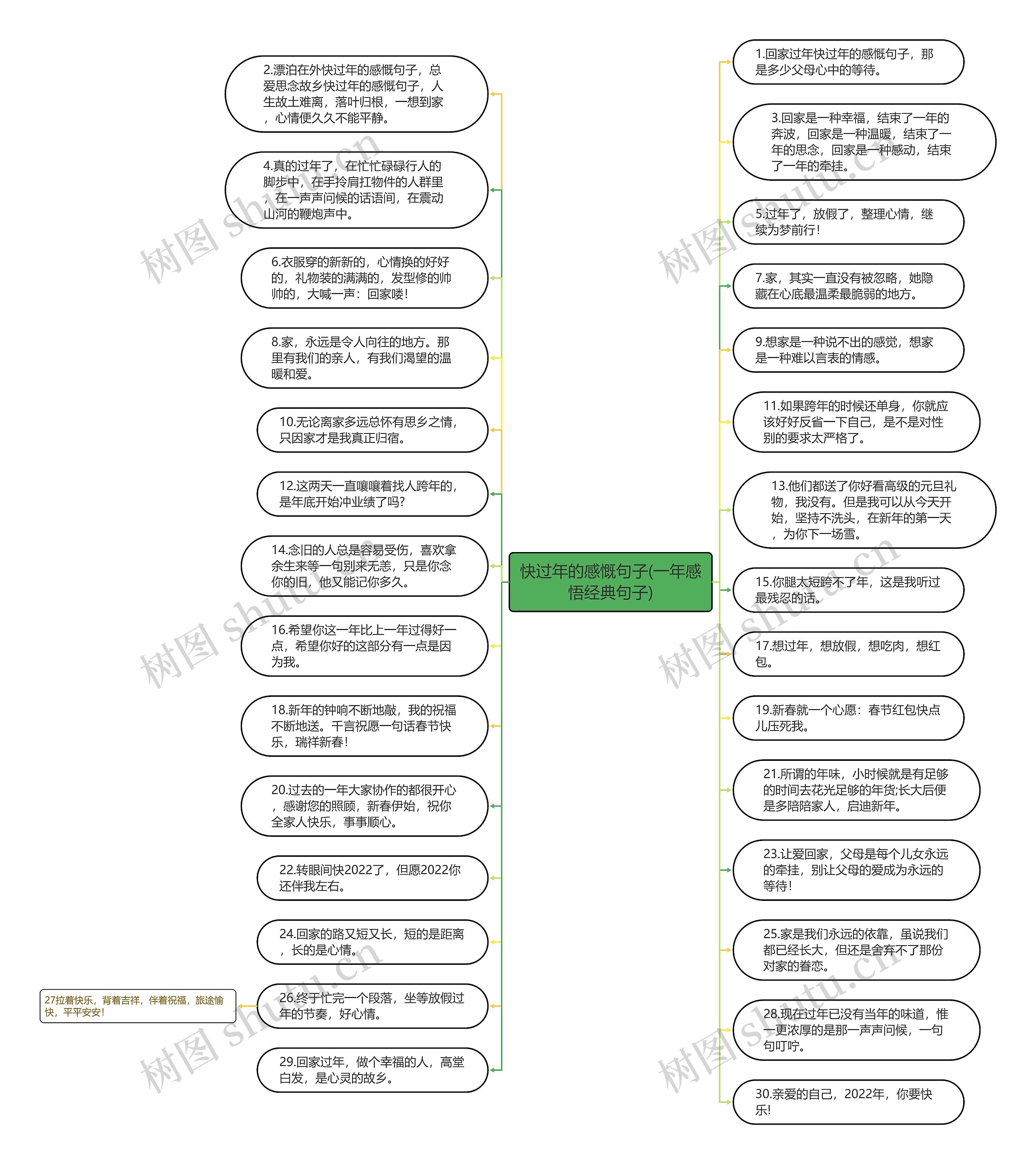 快过年的感慨句子(一年感悟经典句子)思维导图