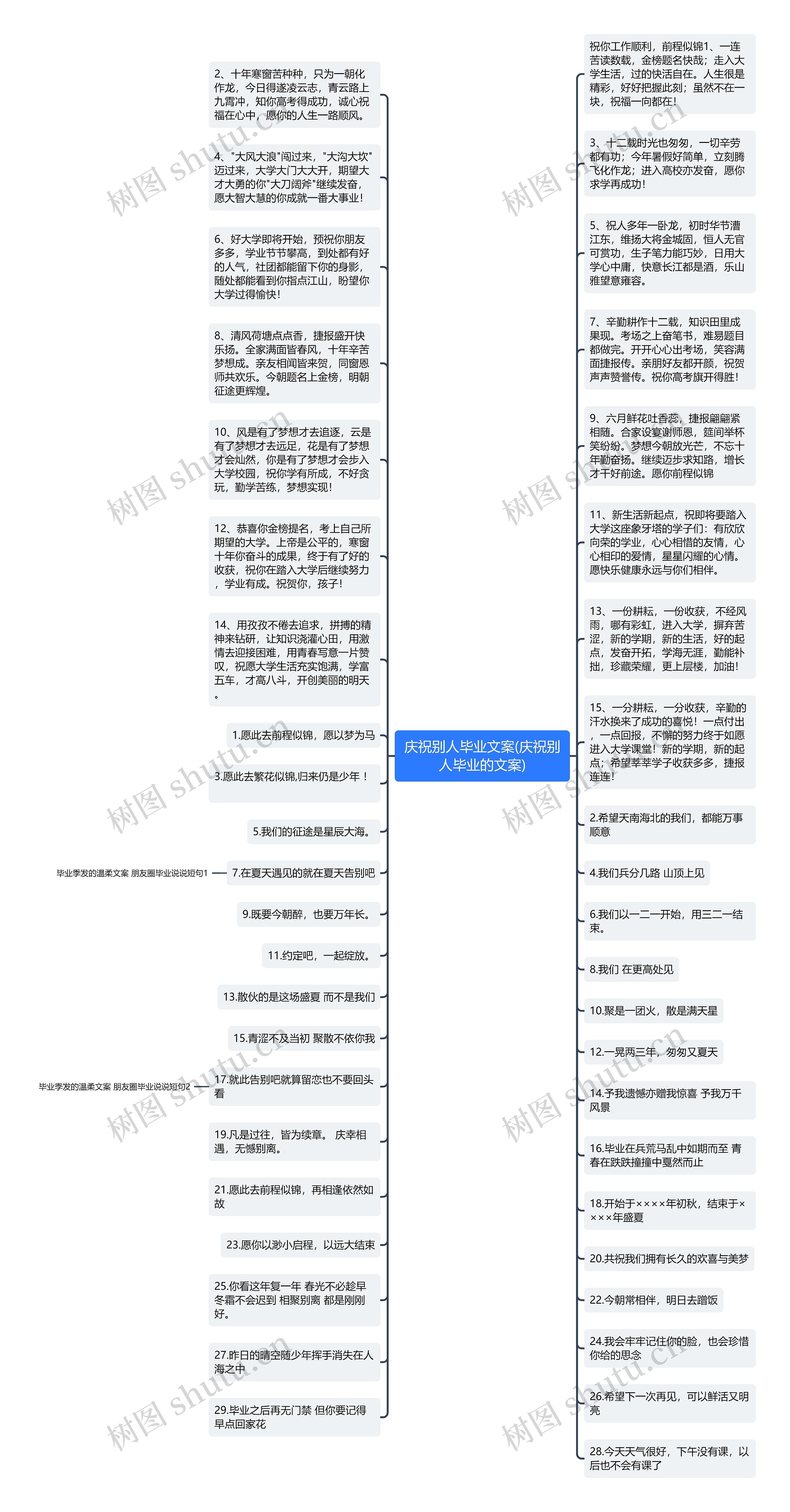 庆祝别人毕业文案(庆祝别人毕业的文案)思维导图