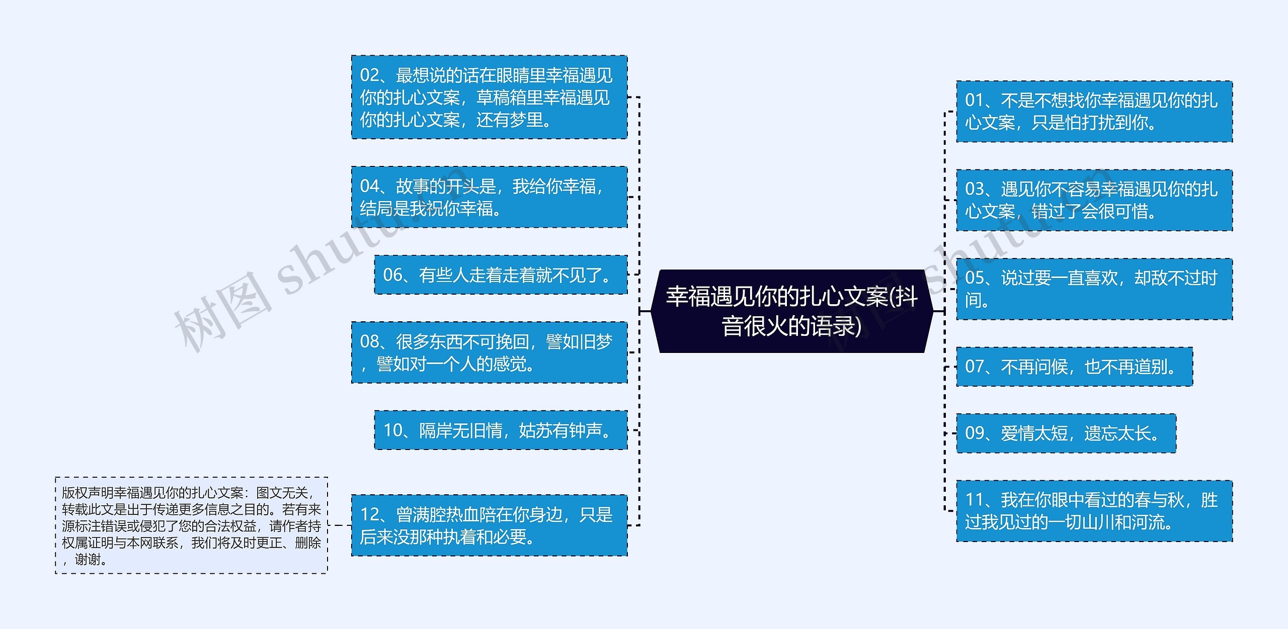 幸福遇见你的扎心文案(抖音很火的语录)思维导图