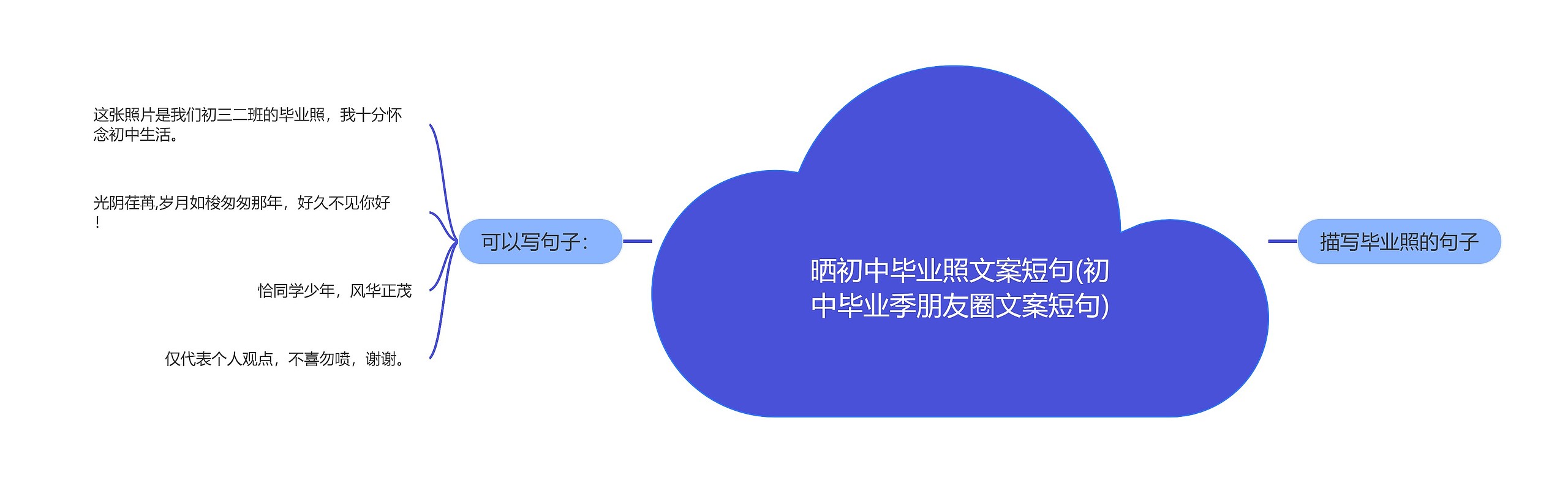 晒初中毕业照文案短句(初中毕业季朋友圈文案短句)思维导图