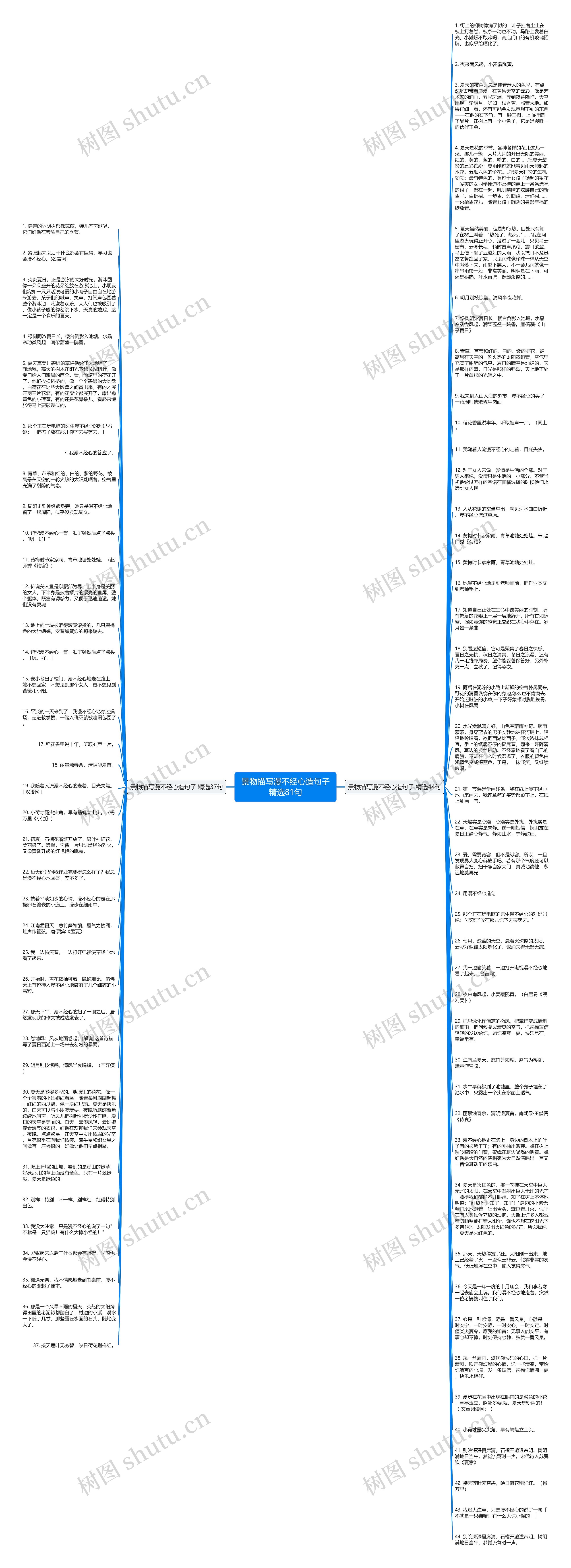 景物描写漫不经心造句子精选81句思维导图