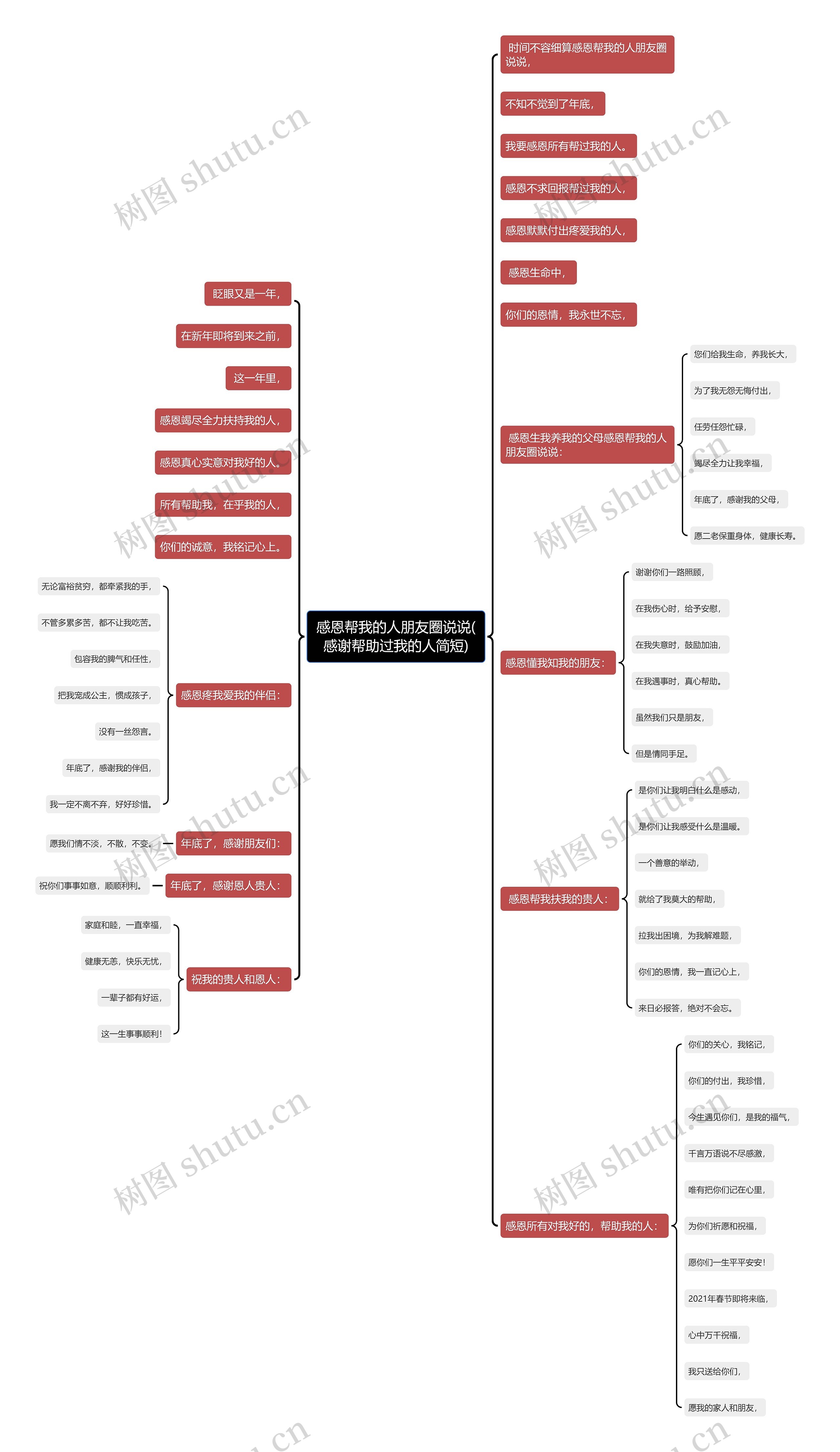 感恩帮我的人朋友圈说说(感谢帮助过我的人简短)思维导图