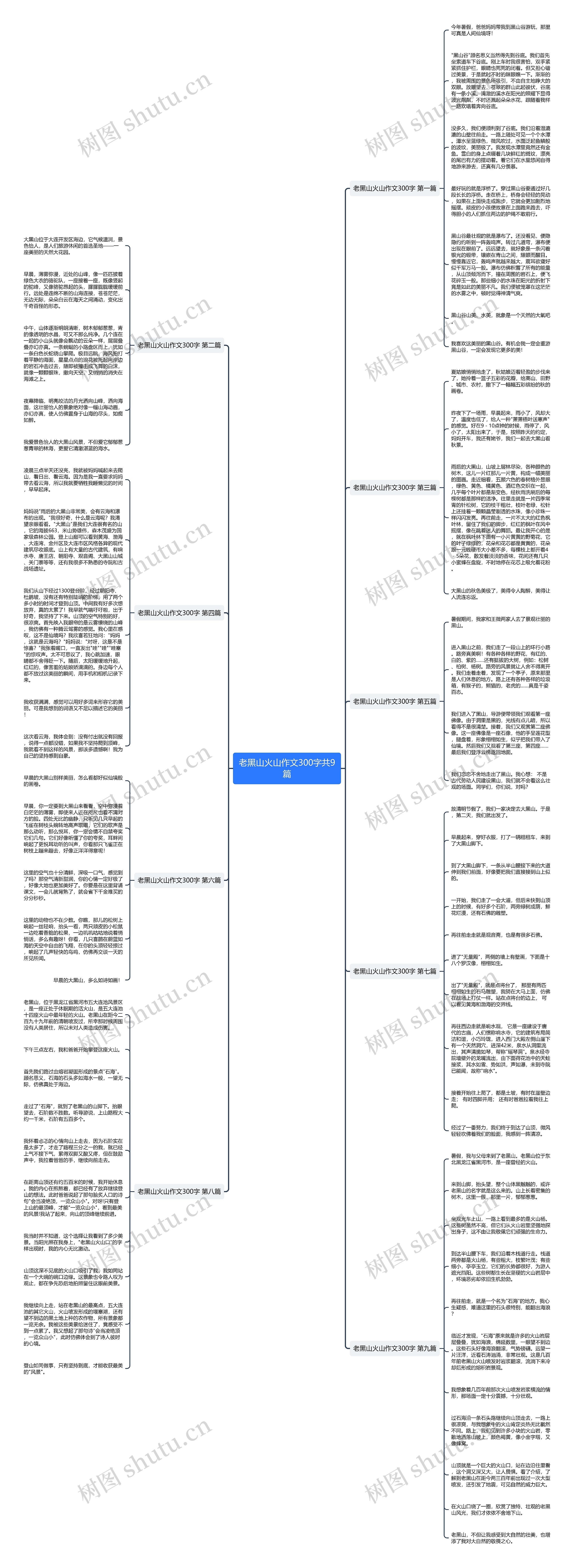 老黑山火山作文300字共9篇思维导图