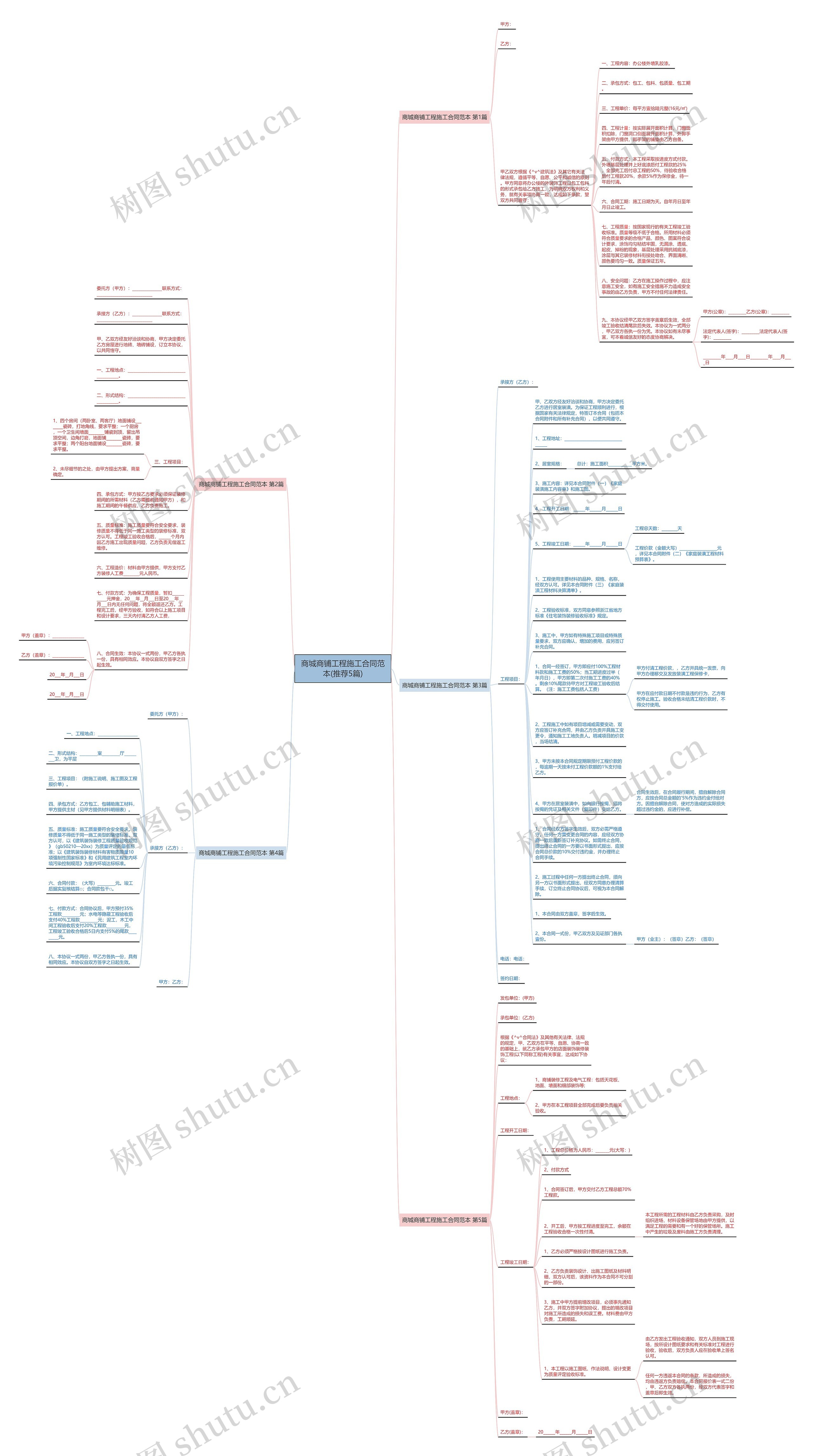 商城商铺工程施工合同范本(推荐5篇)思维导图