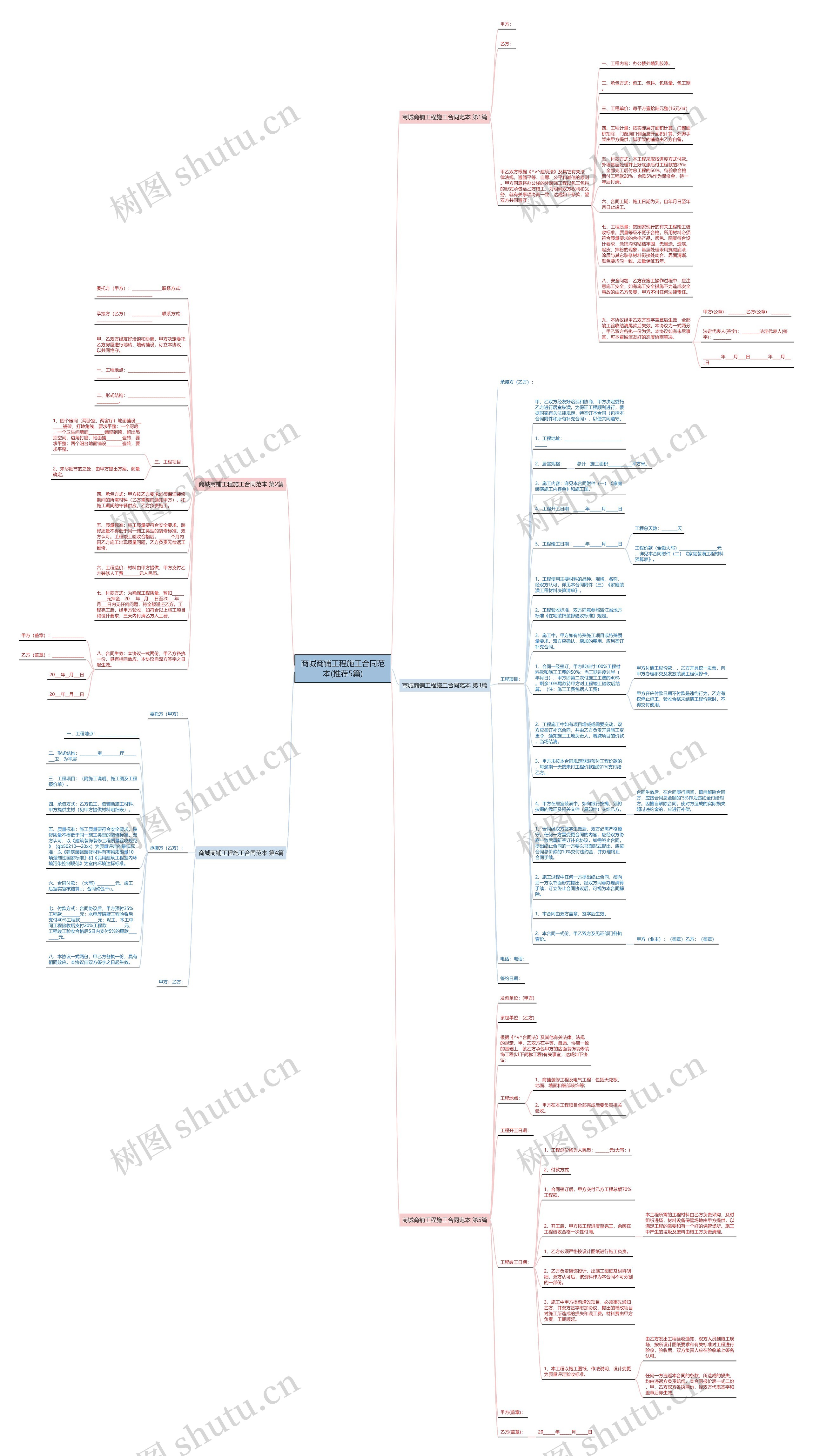 商城商铺工程施工合同范本(推荐5篇)思维导图高清图 商城商铺工程施工合同范本(推荐5篇)思维导图
