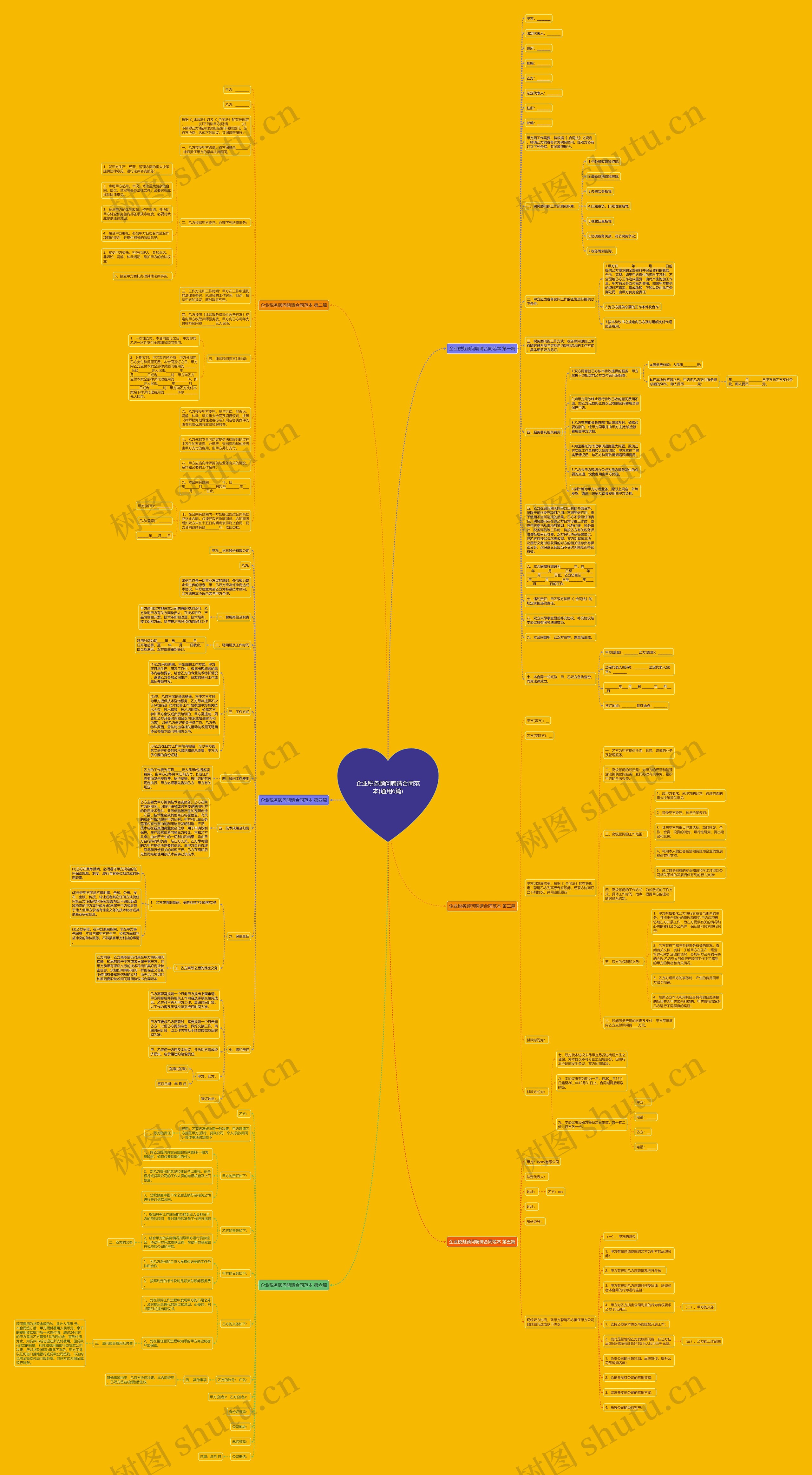 企业税务顾问聘请合同范本(通用6篇)思维导图