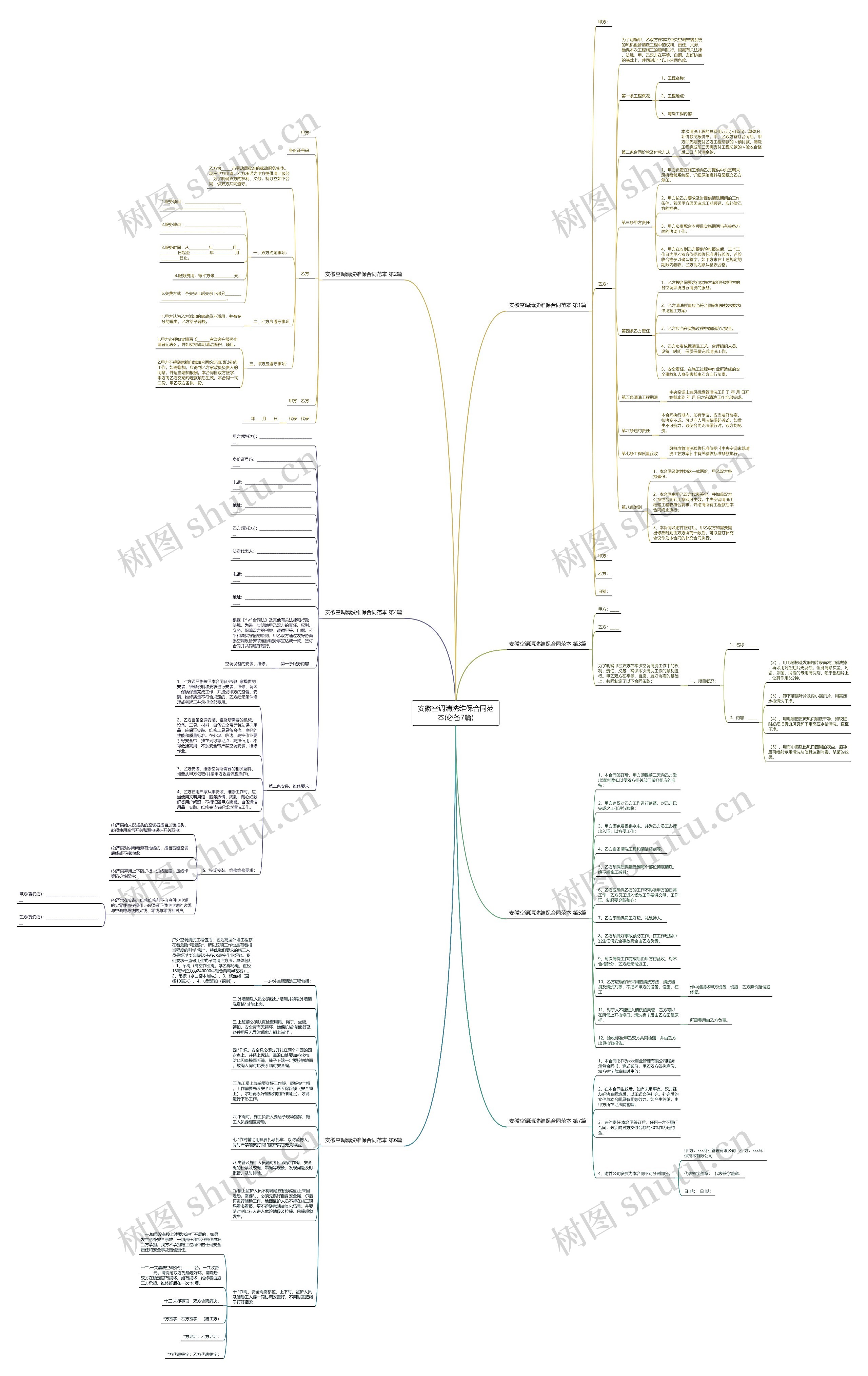 安徽空调清洗维保合同范本(必备7篇)思维导图