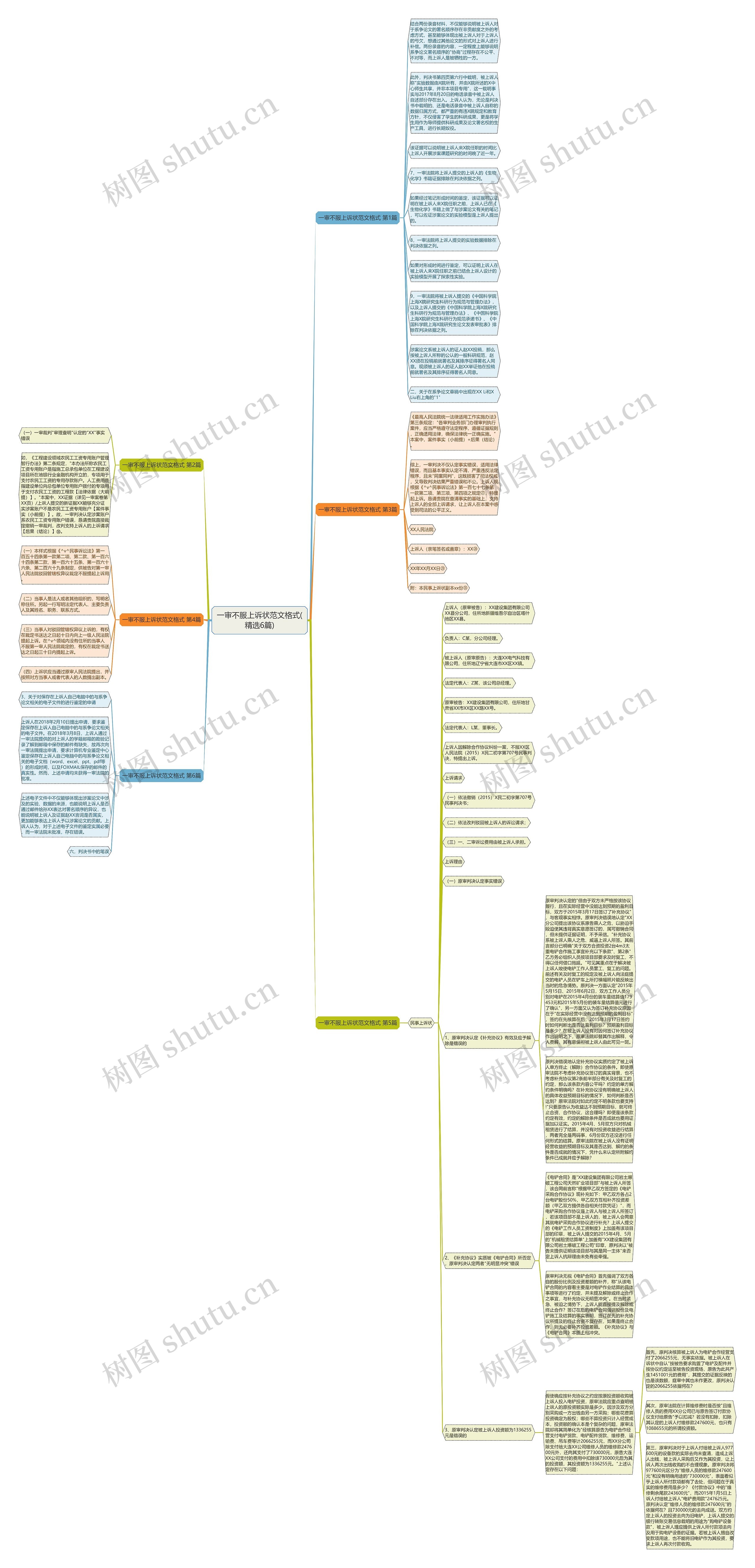 一审不服上诉状范文格式(精选6篇)思维导图