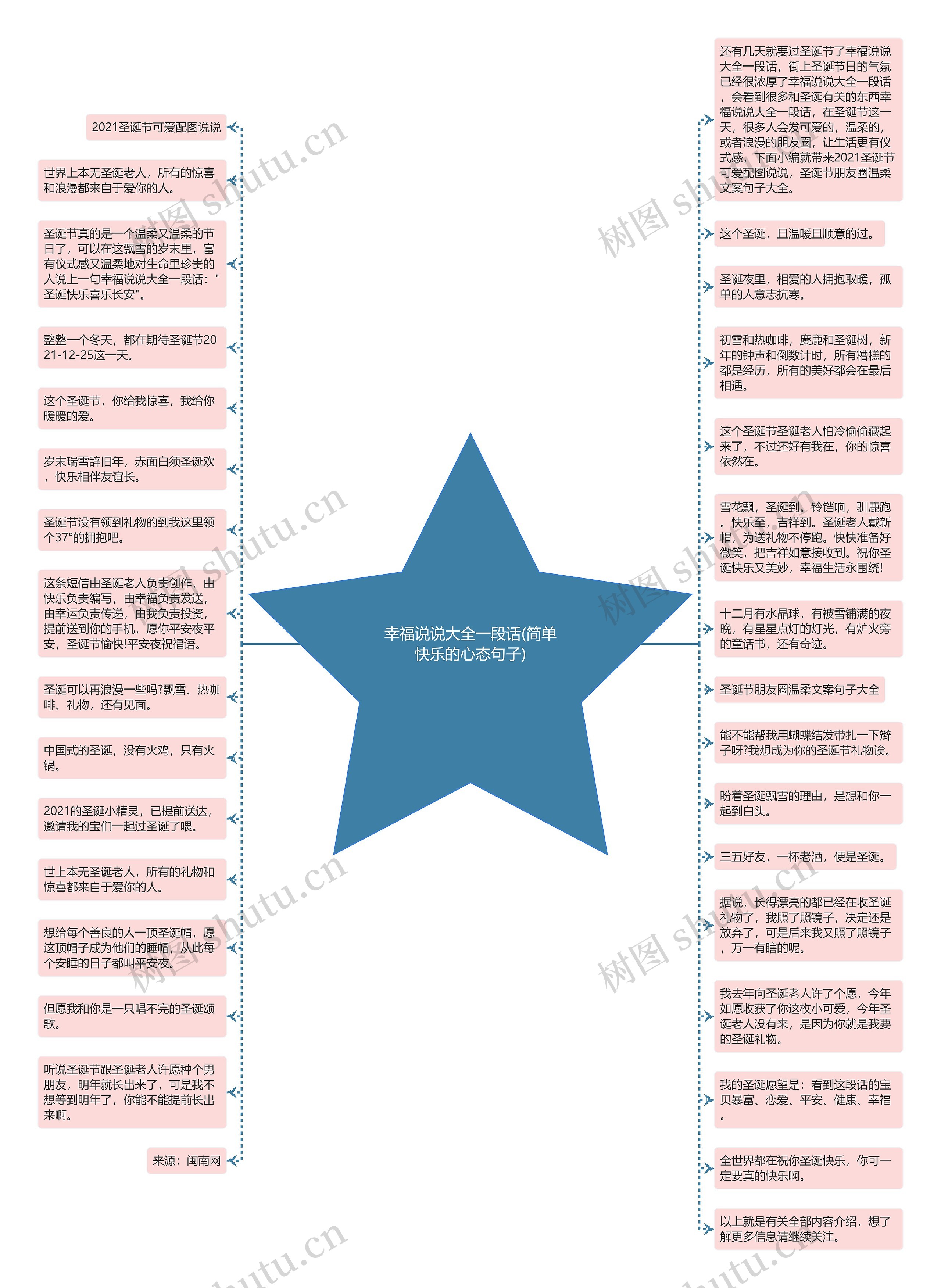 幸福说说大全一段话(简单快乐的心态句子)