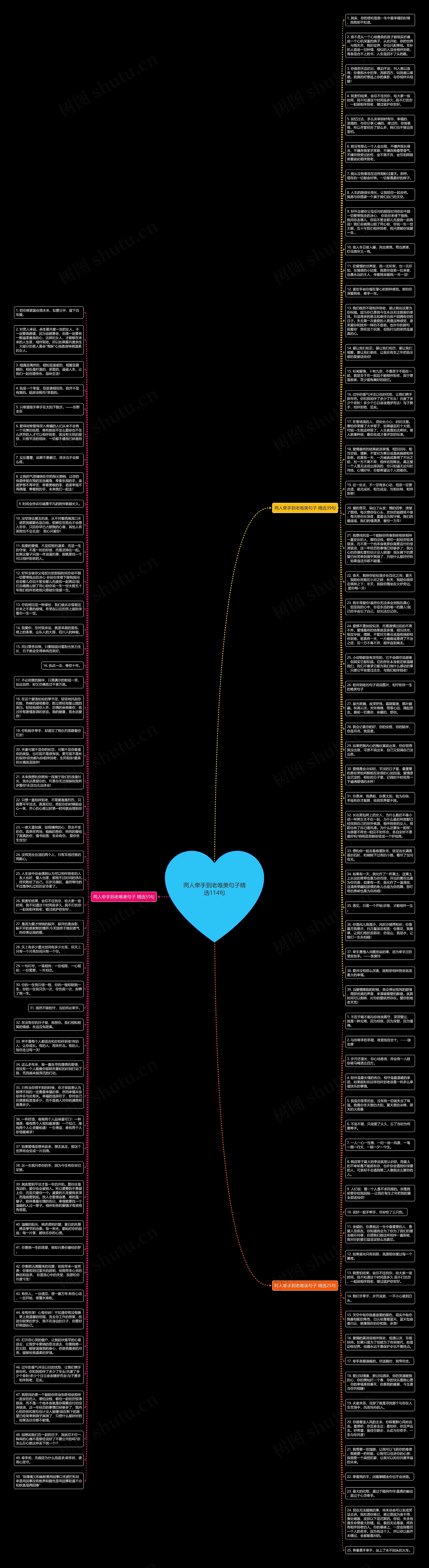 两人牵手到老唯美句子精选114句思维导图