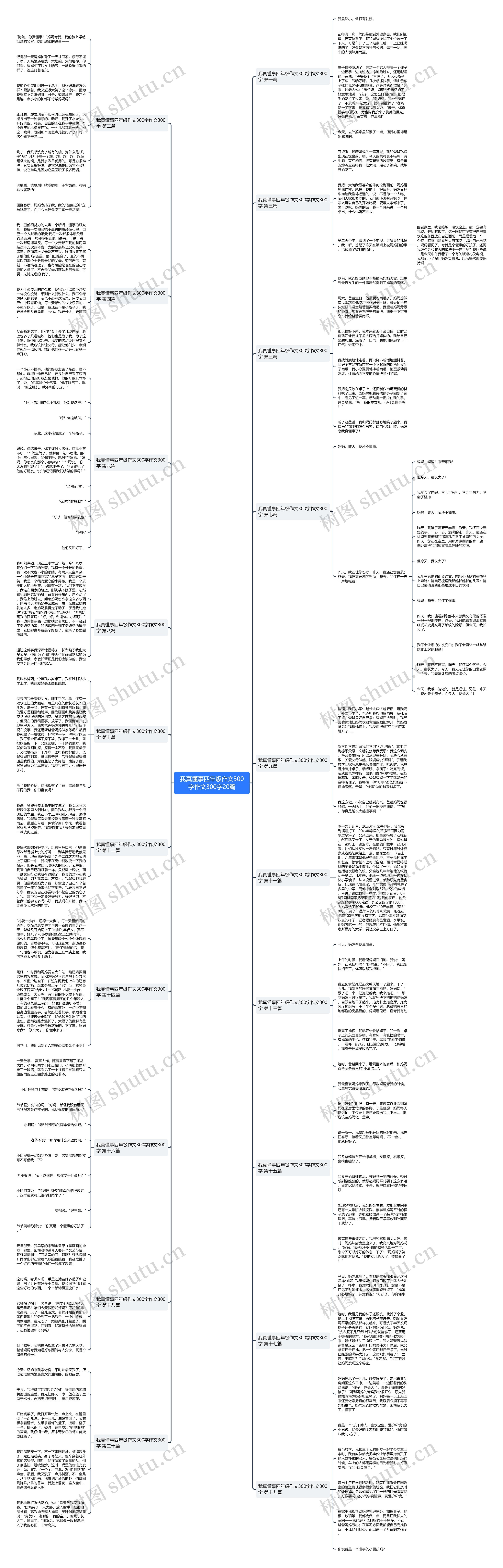 我真懂事四年级作文300字作文300字20篇思维导图